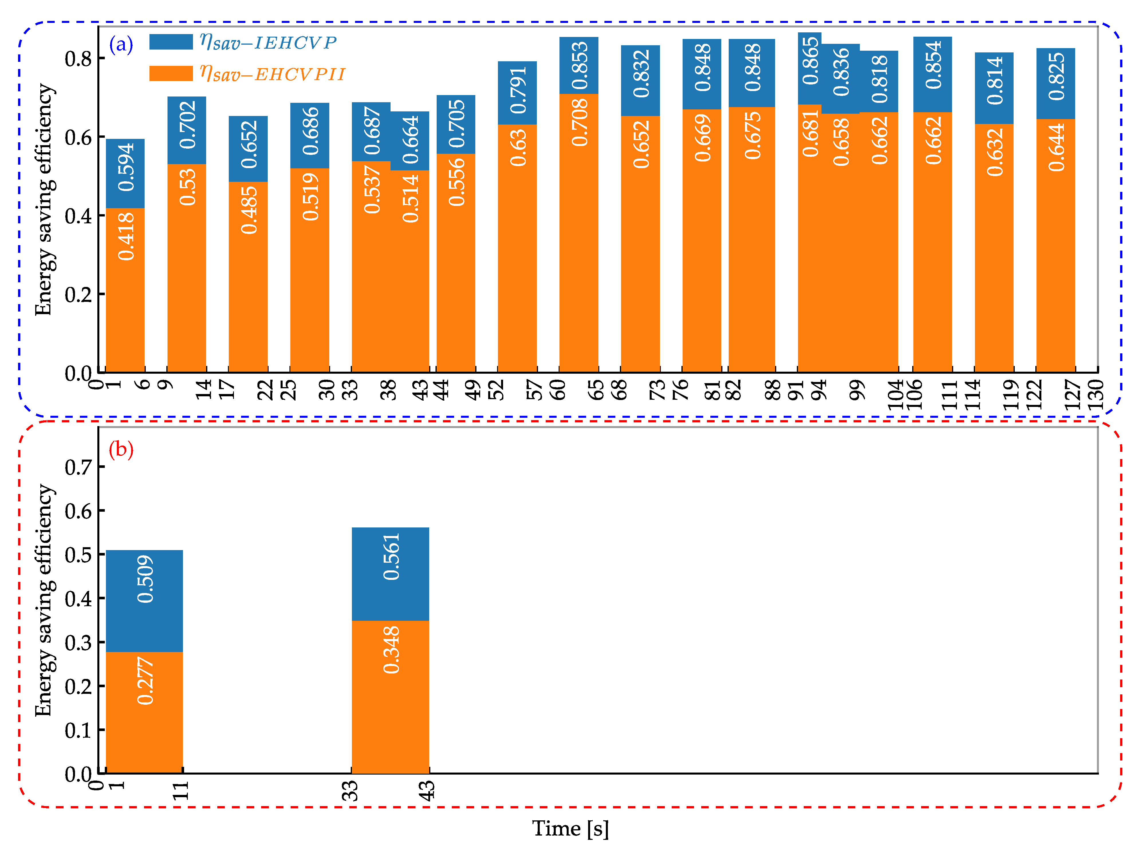 Actuators 12 00382 g012