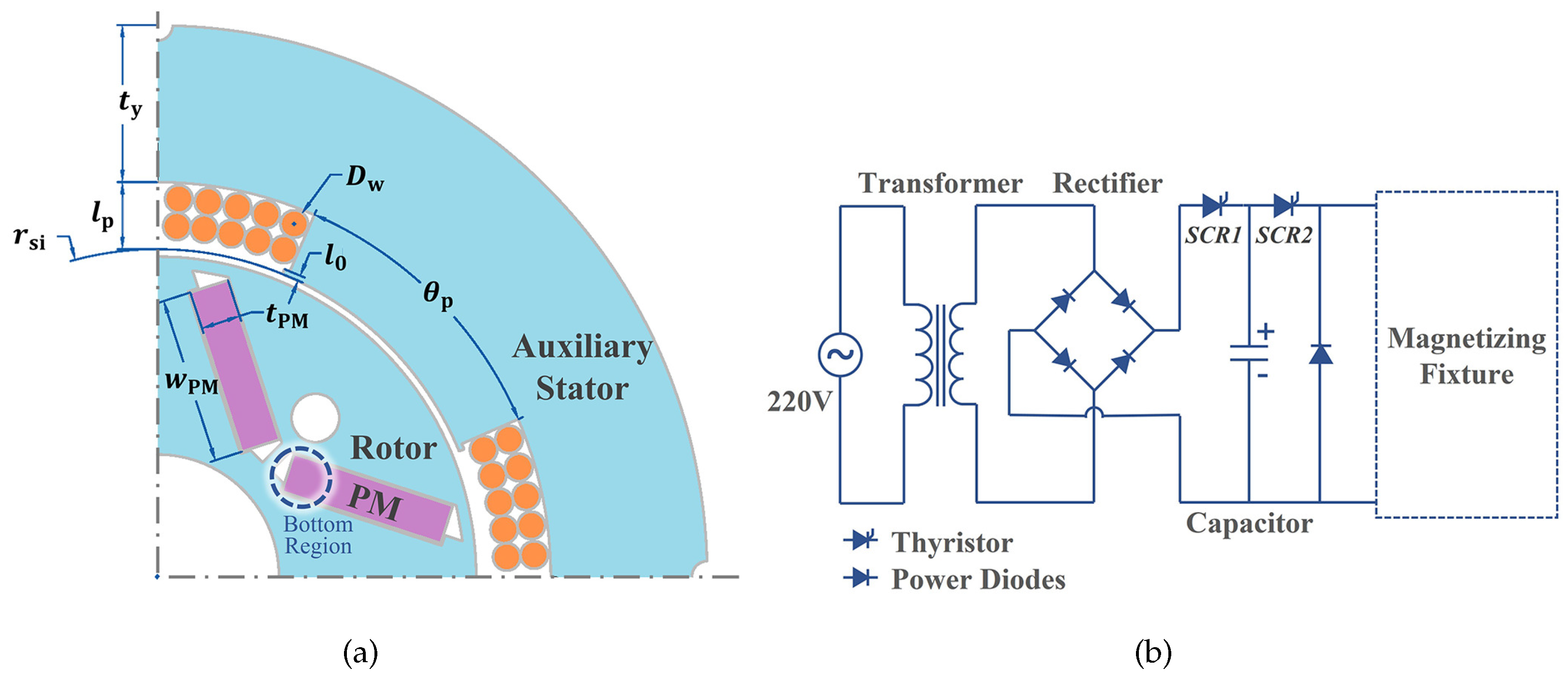 Actuators 12 00383 g001
