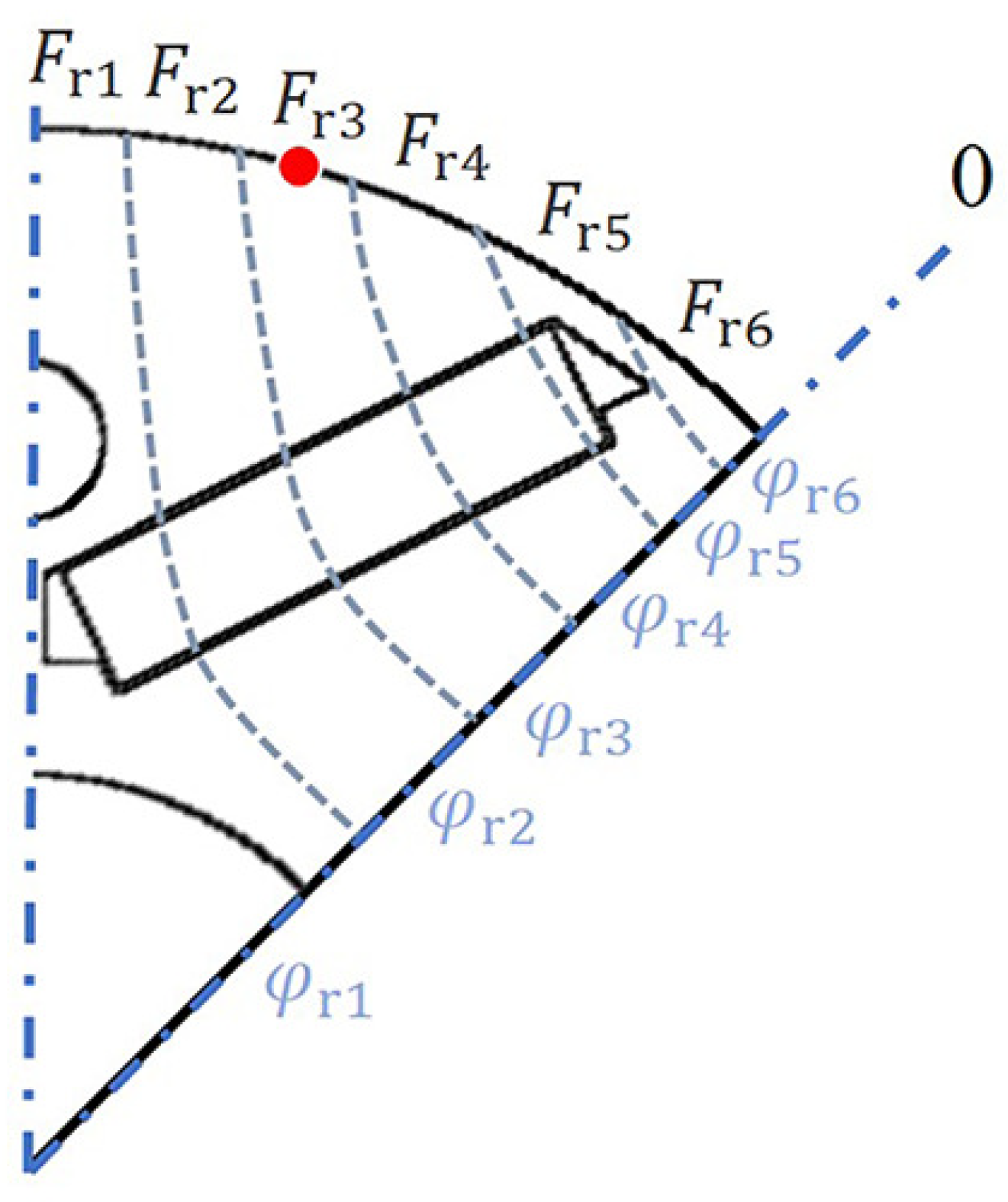 Actuators 12 00383 g002