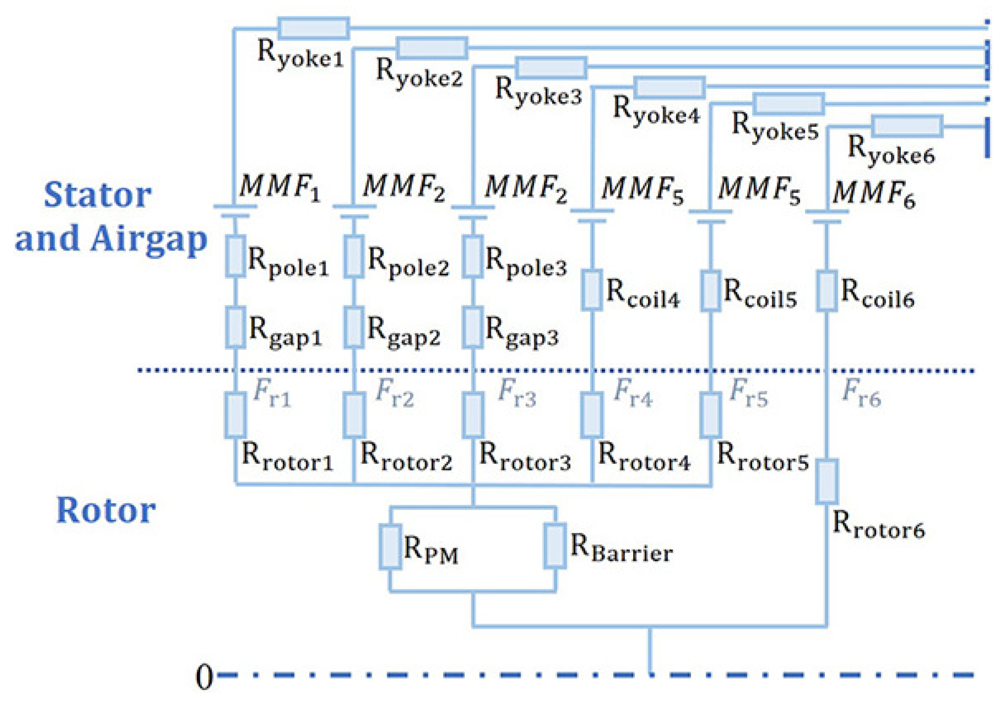 Actuators 12 00383 g003