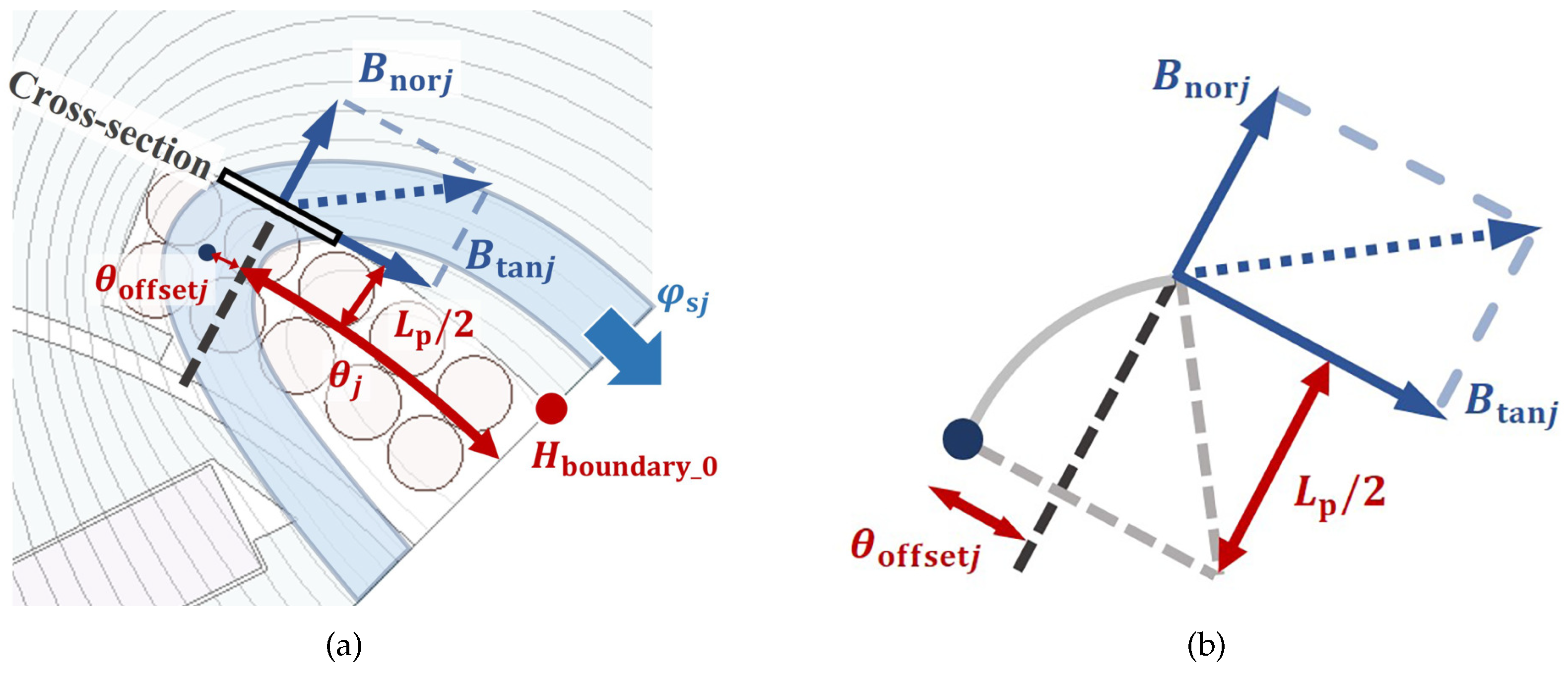 Actuators 12 00383 g006