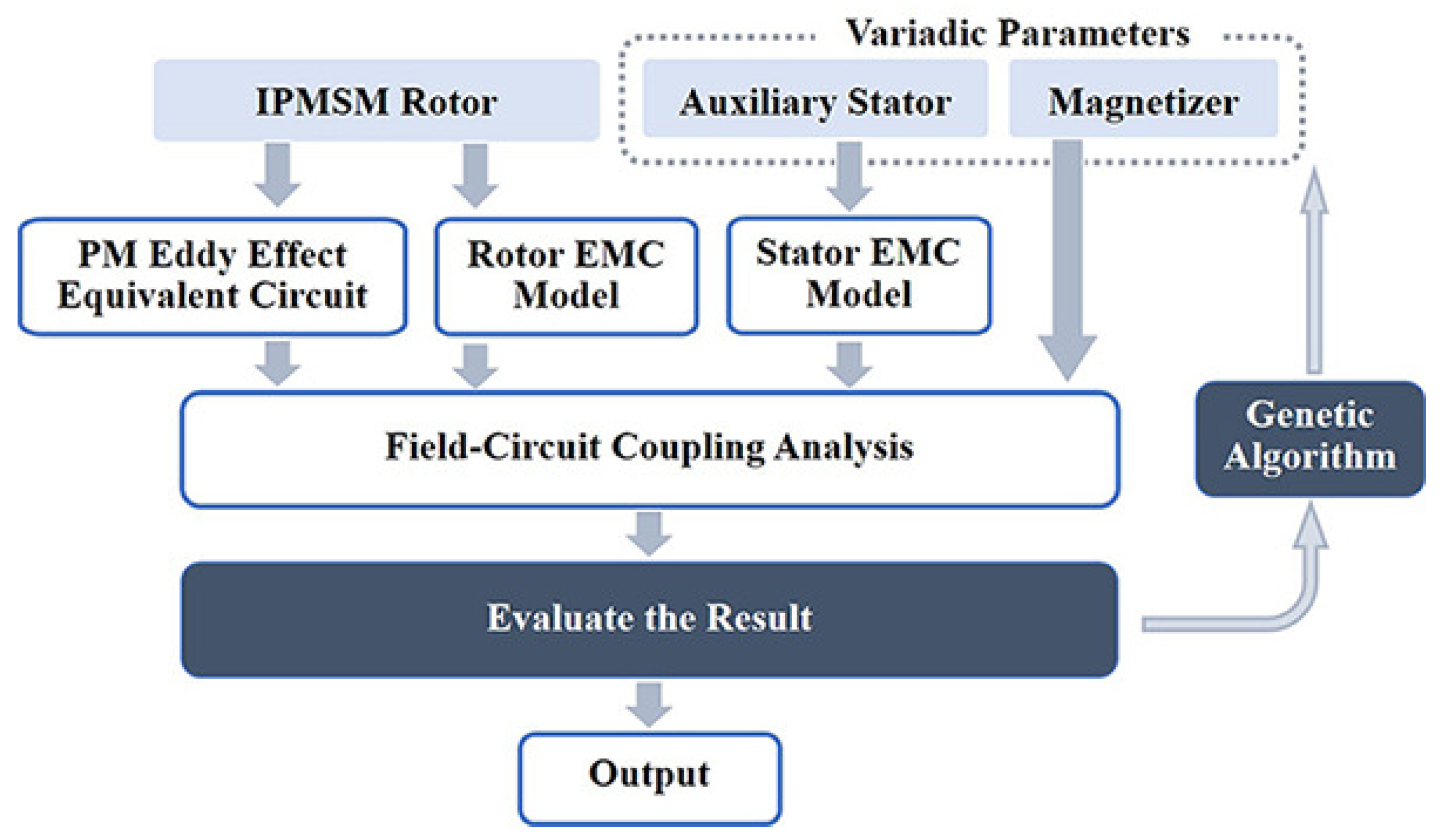 Actuators 12 00383 g011