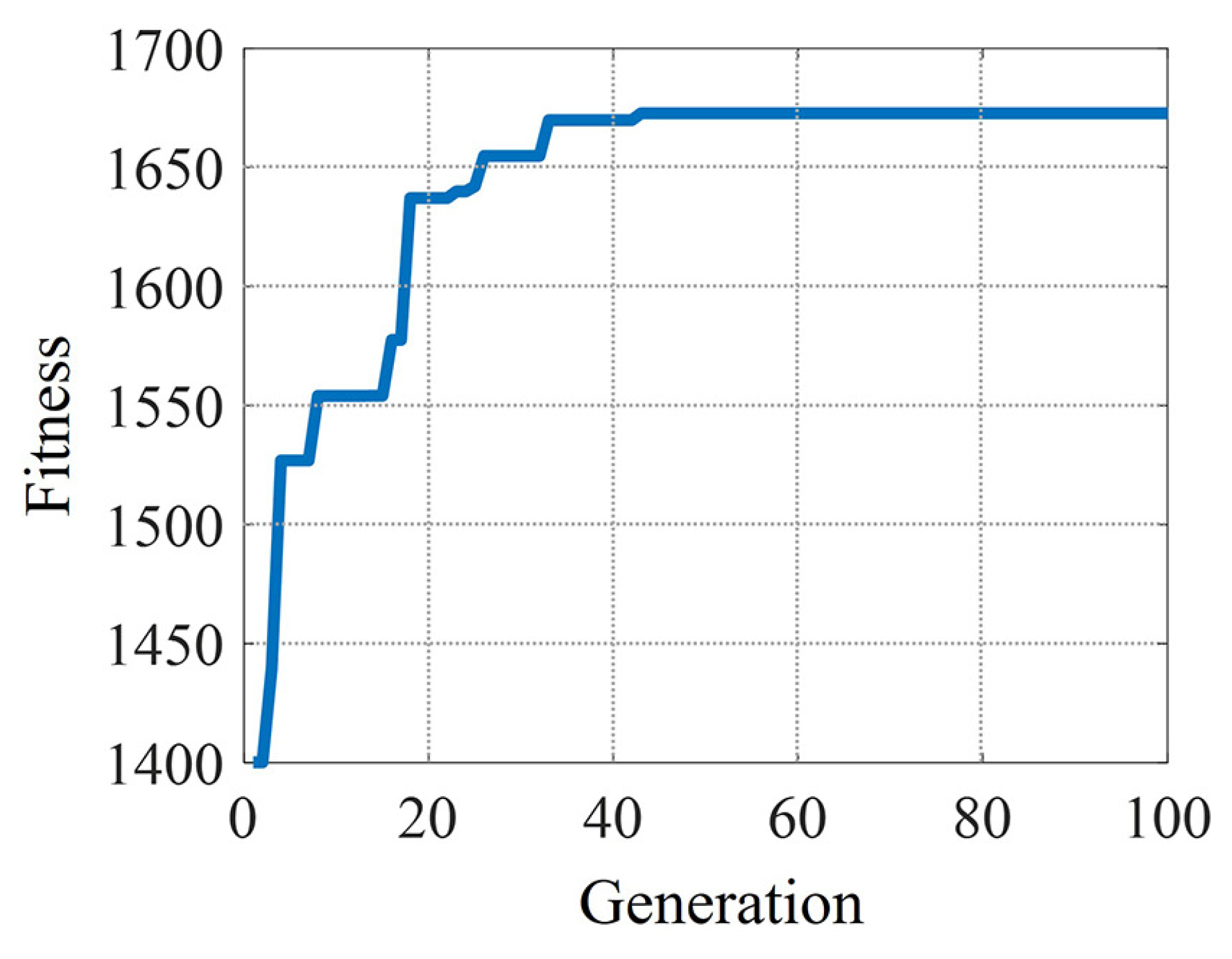 Actuators 12 00383 g012