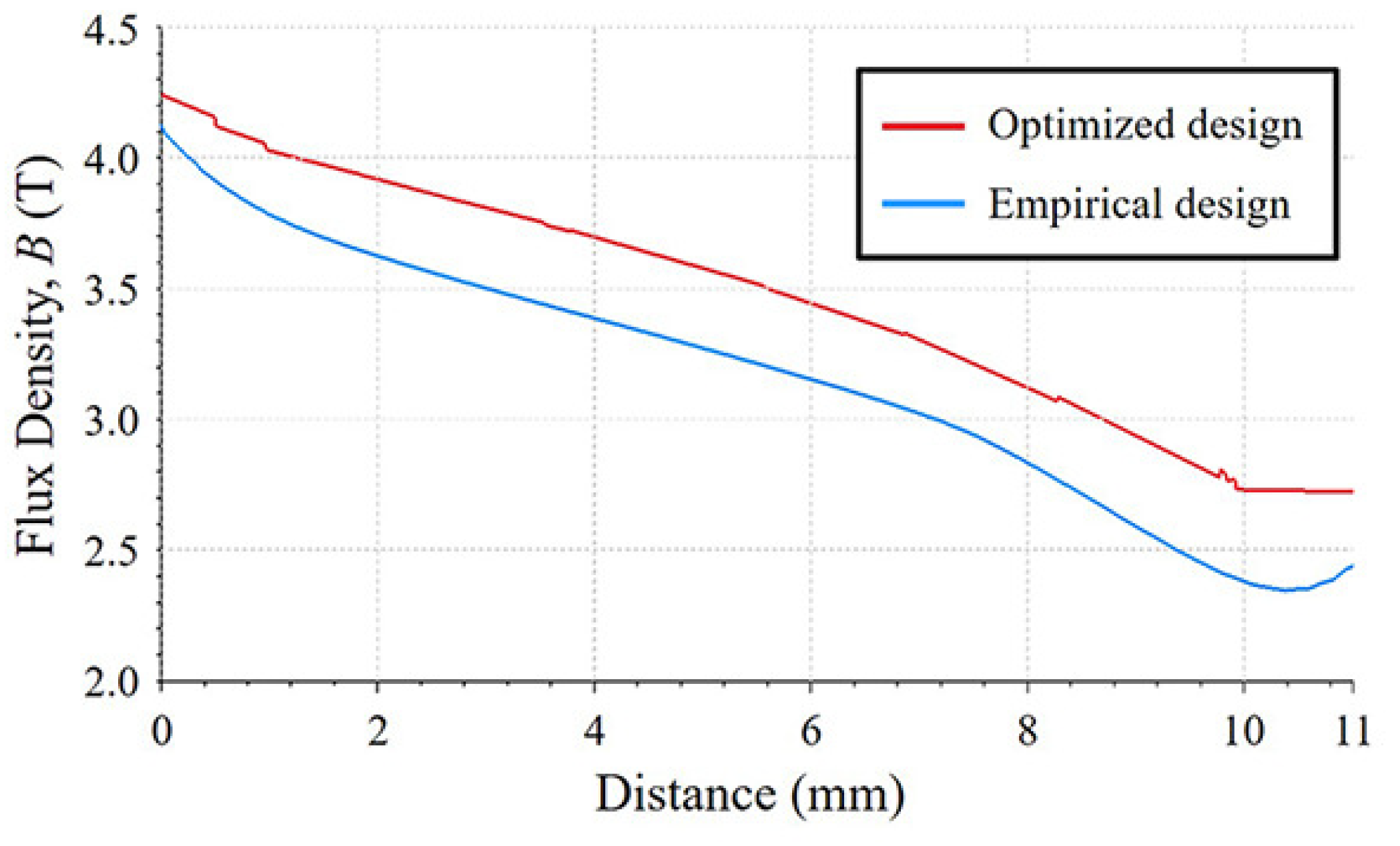 Actuators 12 00383 g015