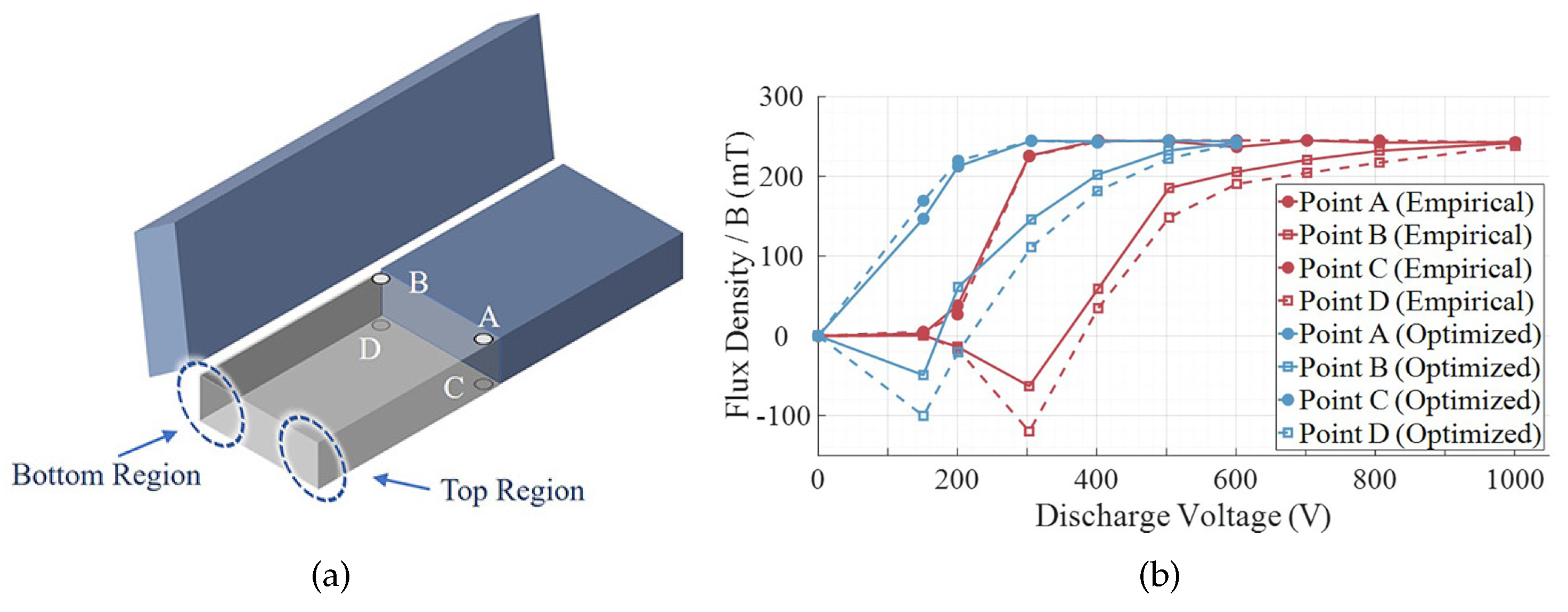 Actuators 12 00383 g018