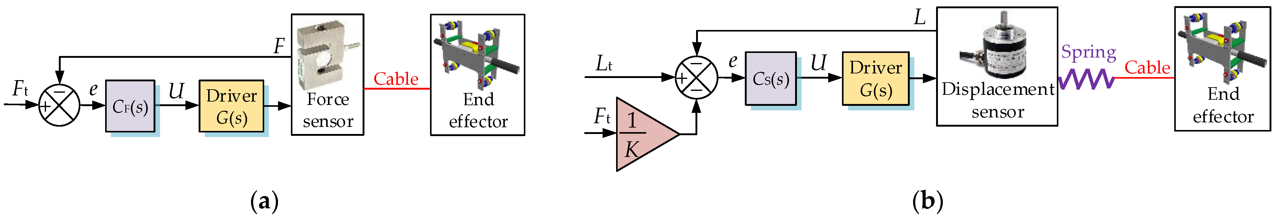 Actuators 12 00384 g002