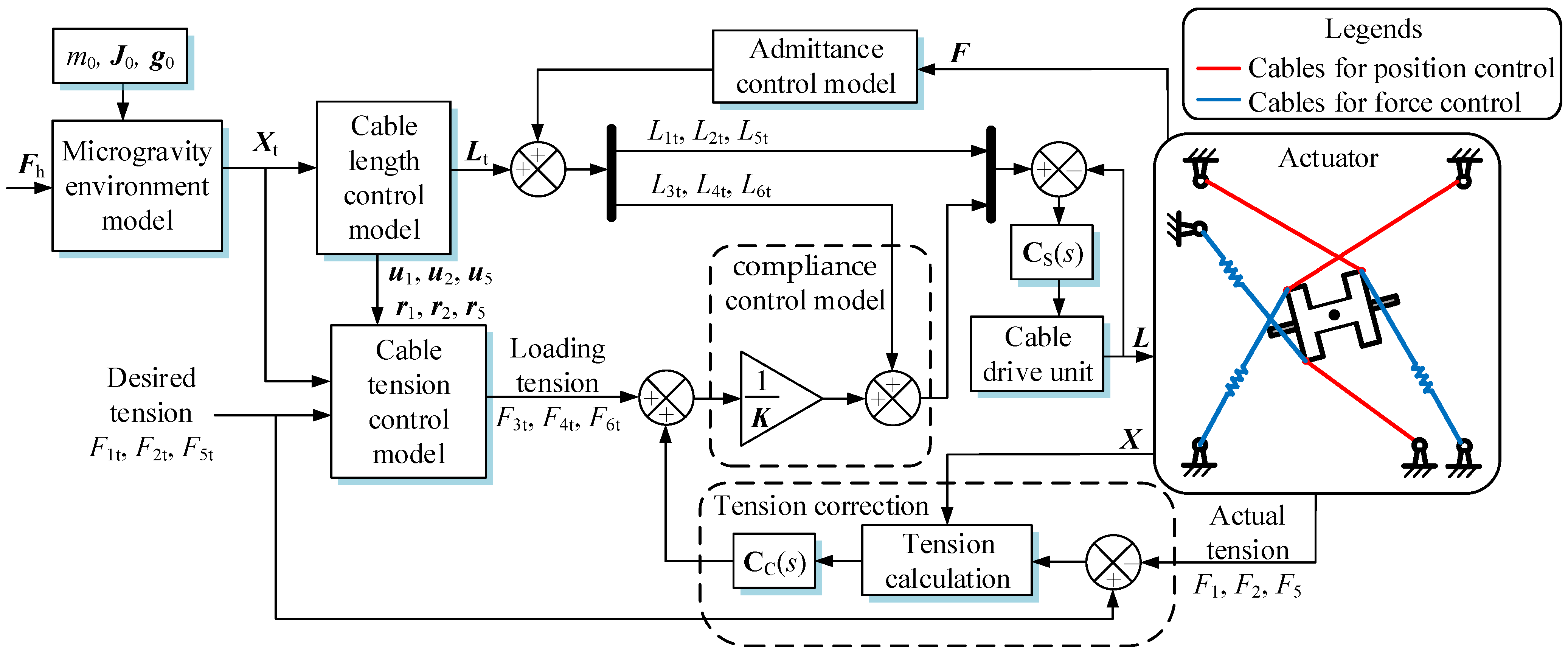 Actuators 12 00384 g003