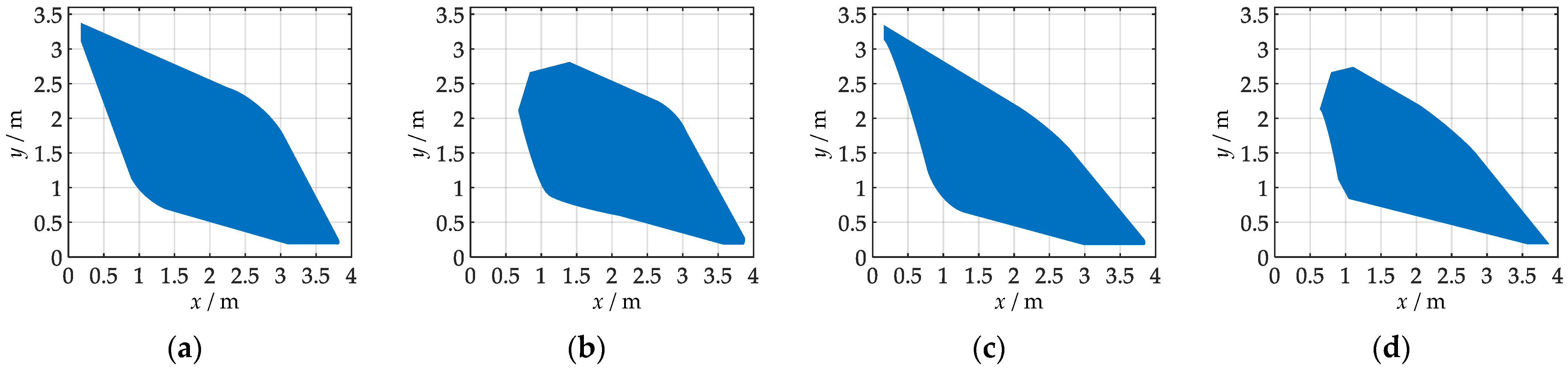 Actuators 12 00384 g006