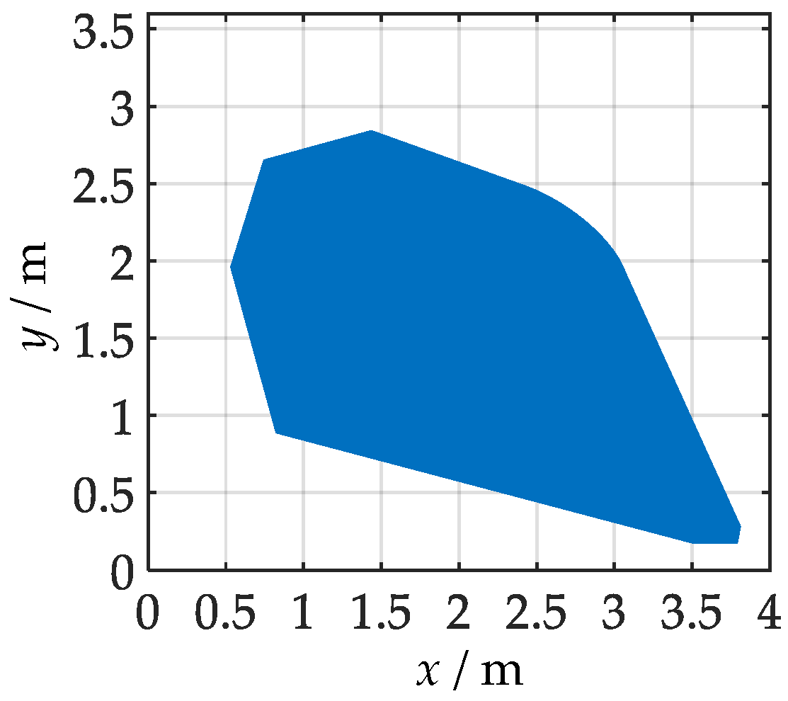 Actuators 12 00384 g008