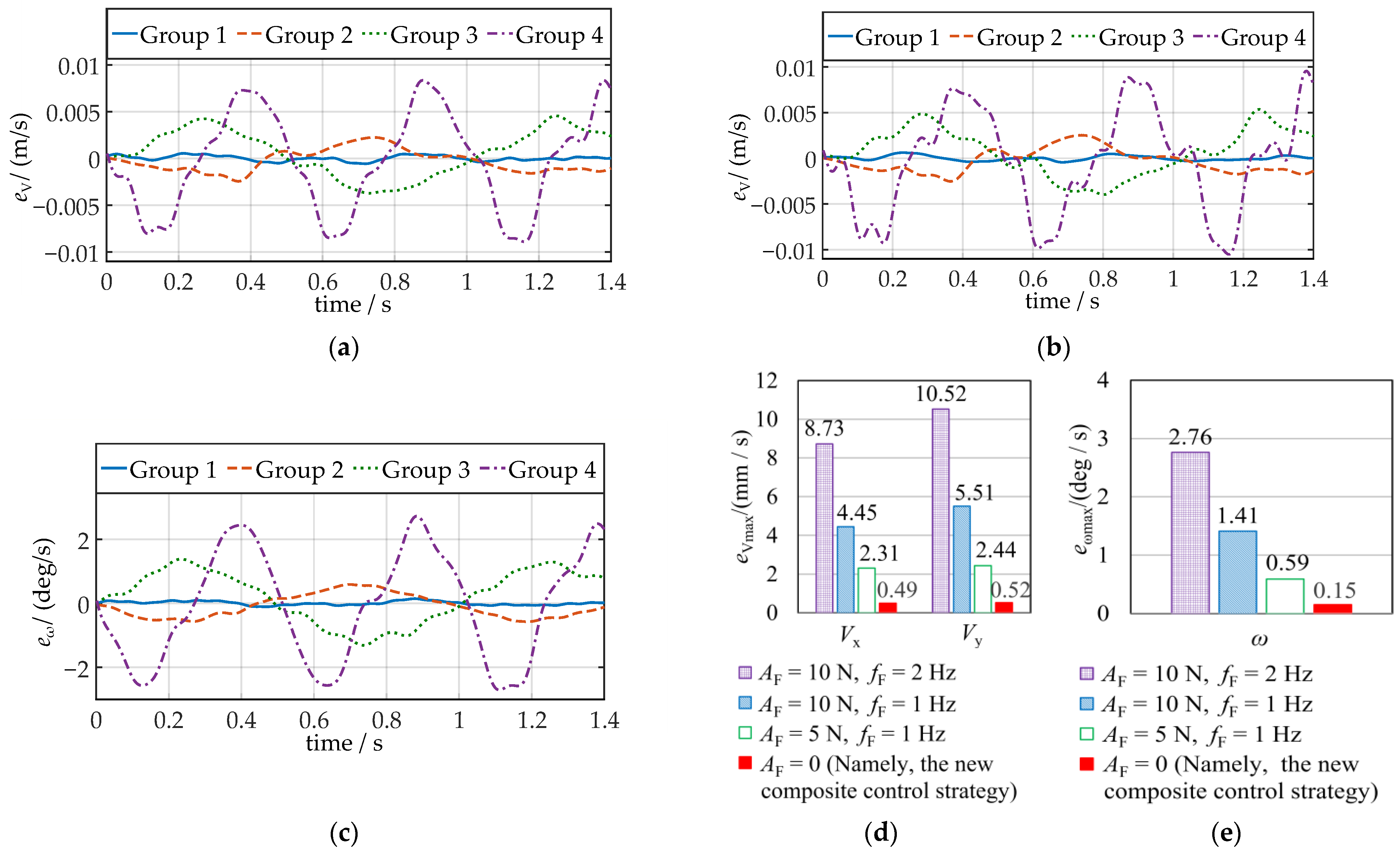 Actuators 12 00384 g012