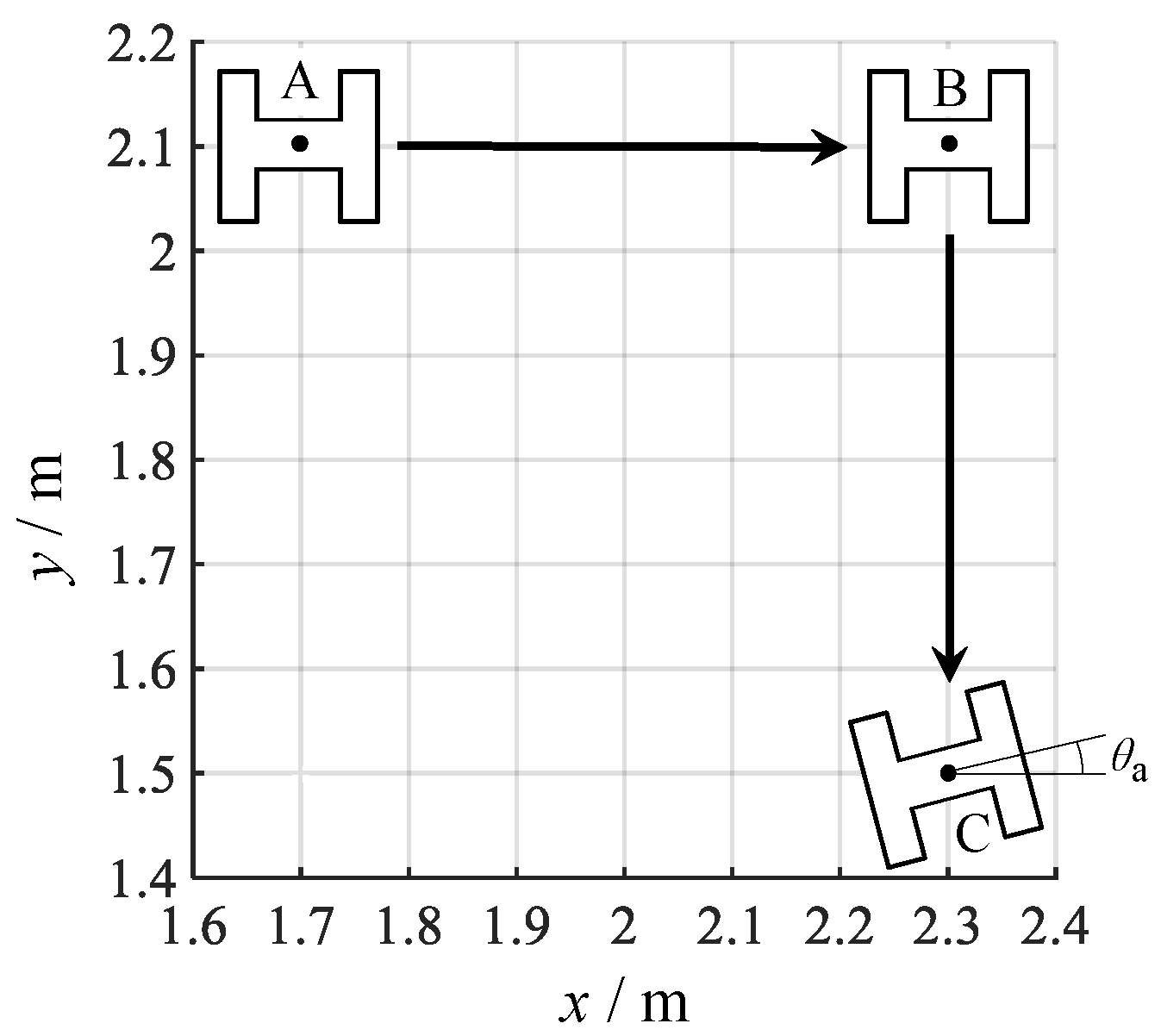 Actuators 12 00384 g013
