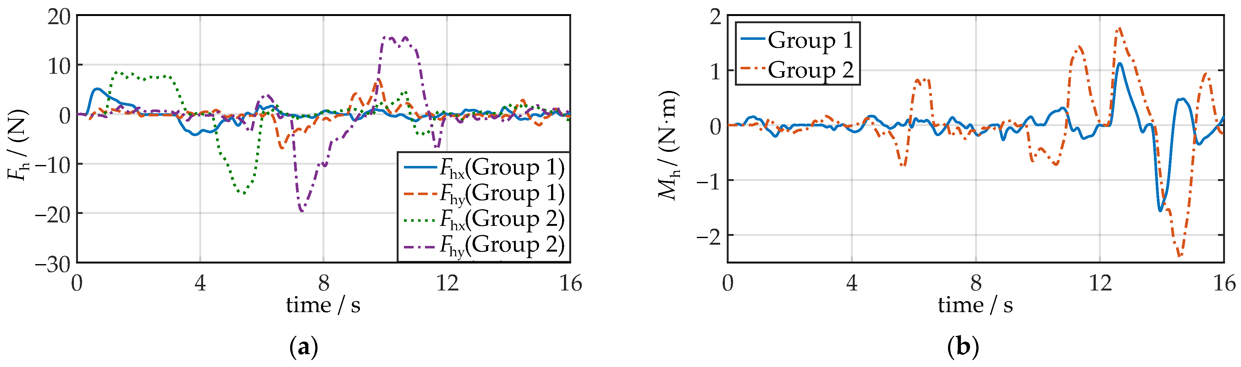 Actuators 12 00384 g014