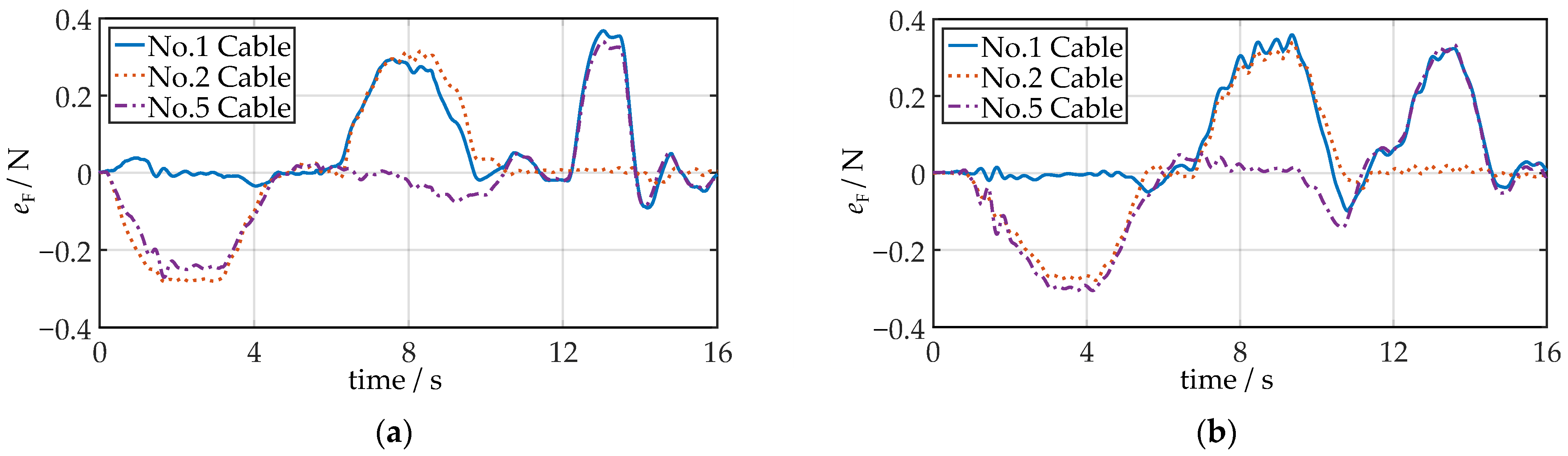 Actuators 12 00384 g015