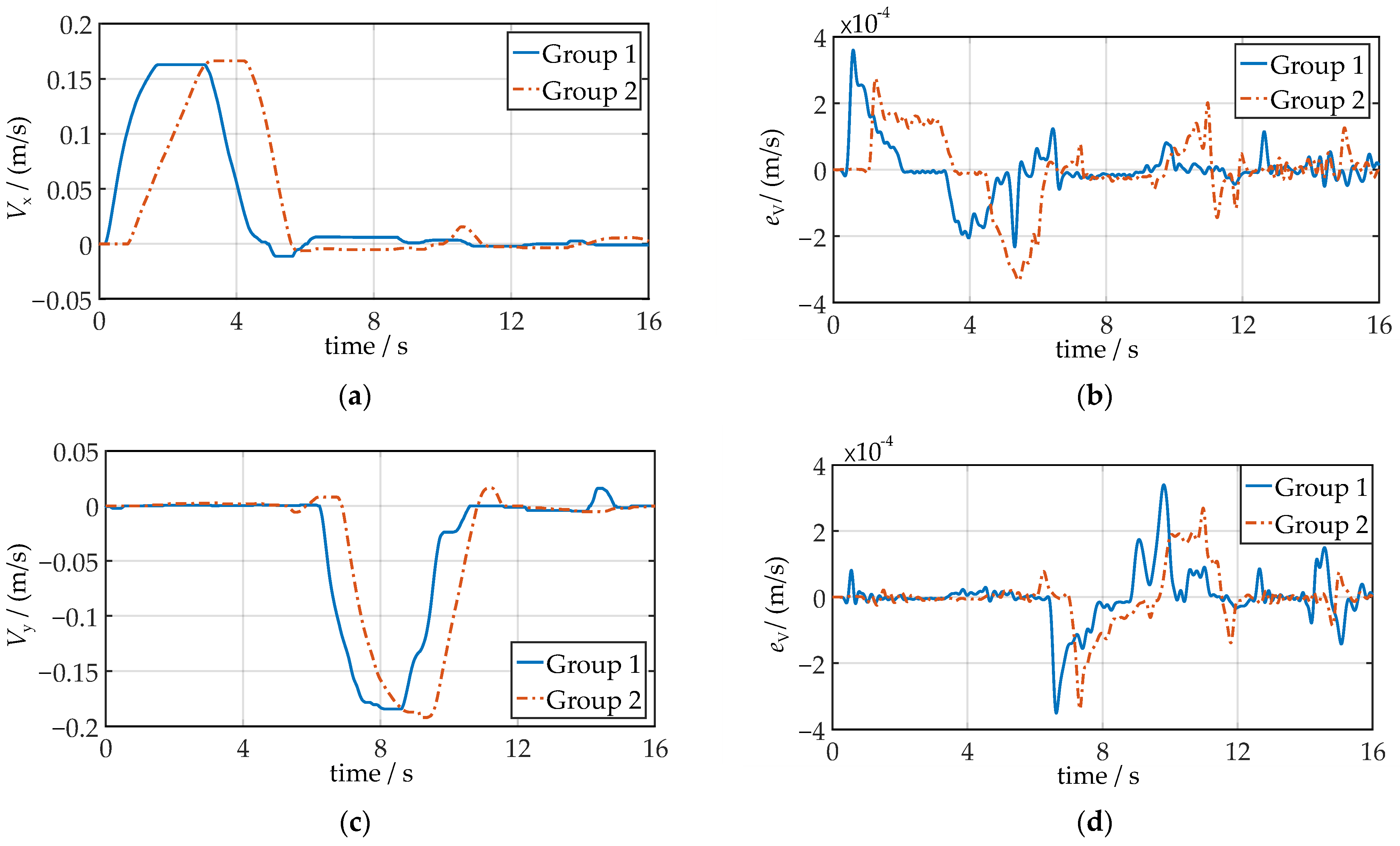 Actuators 12 00384 g016a