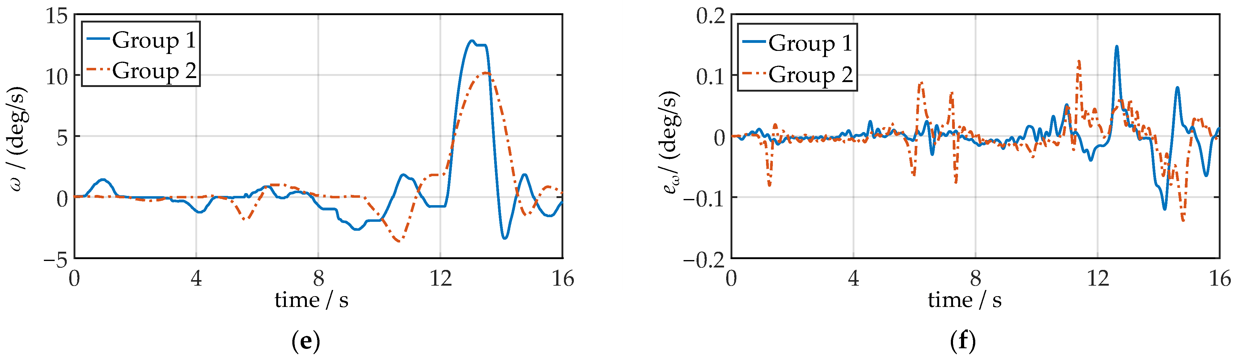 Actuators 12 00384 g016b