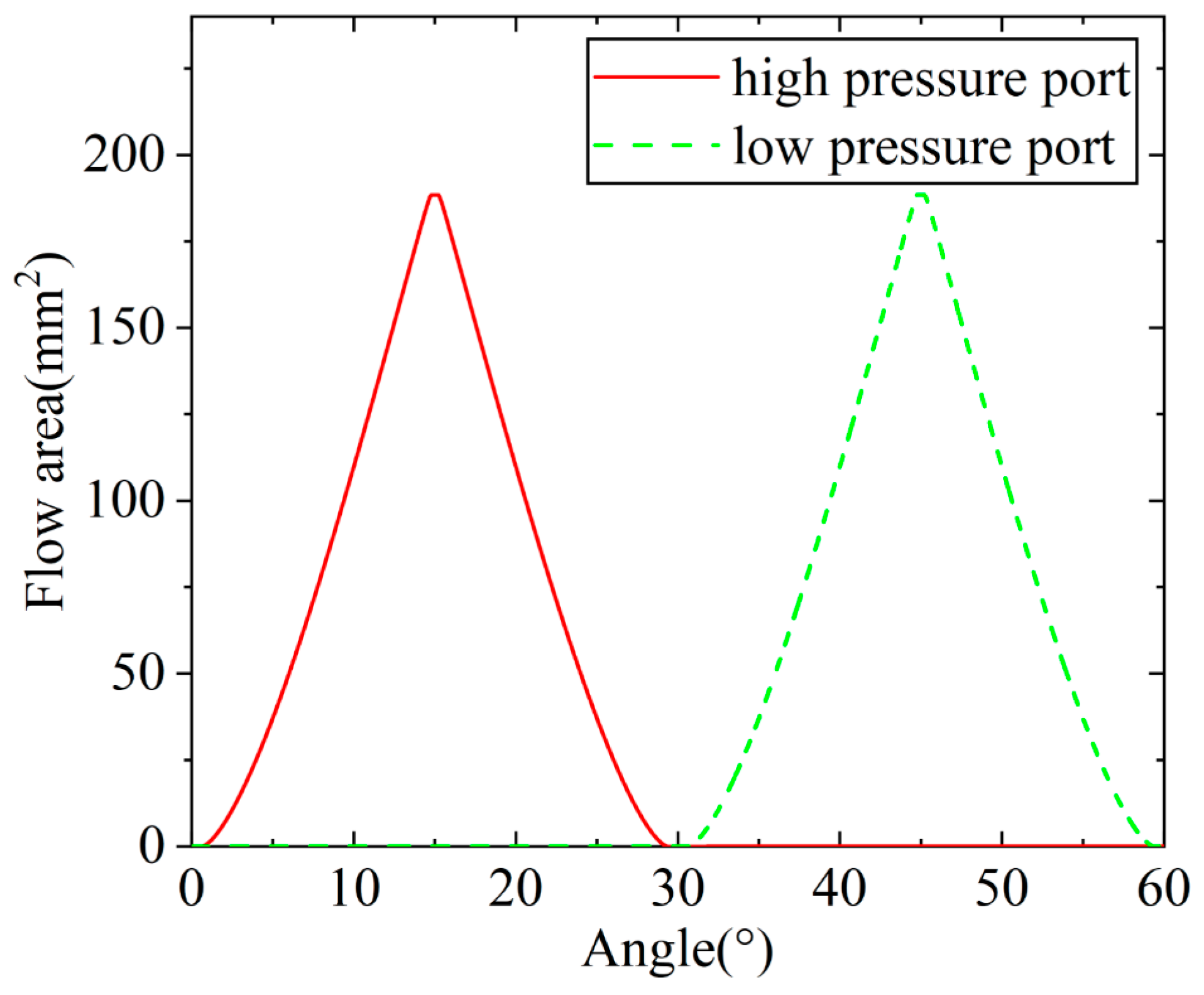 Actuators 12 00388 g010 Actuators 12 00388 g010