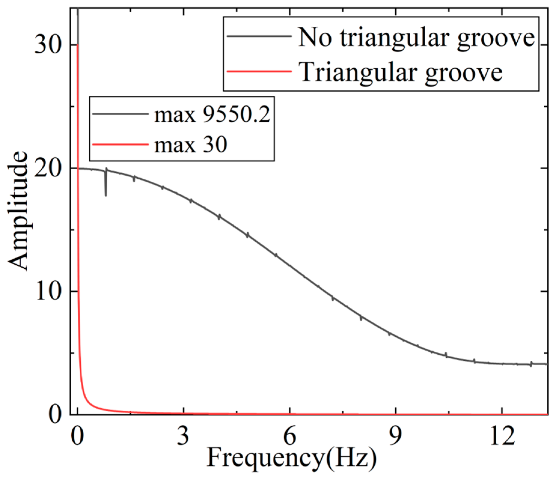 Actuators 12 00388 g013 Actuators 12 00388 g013