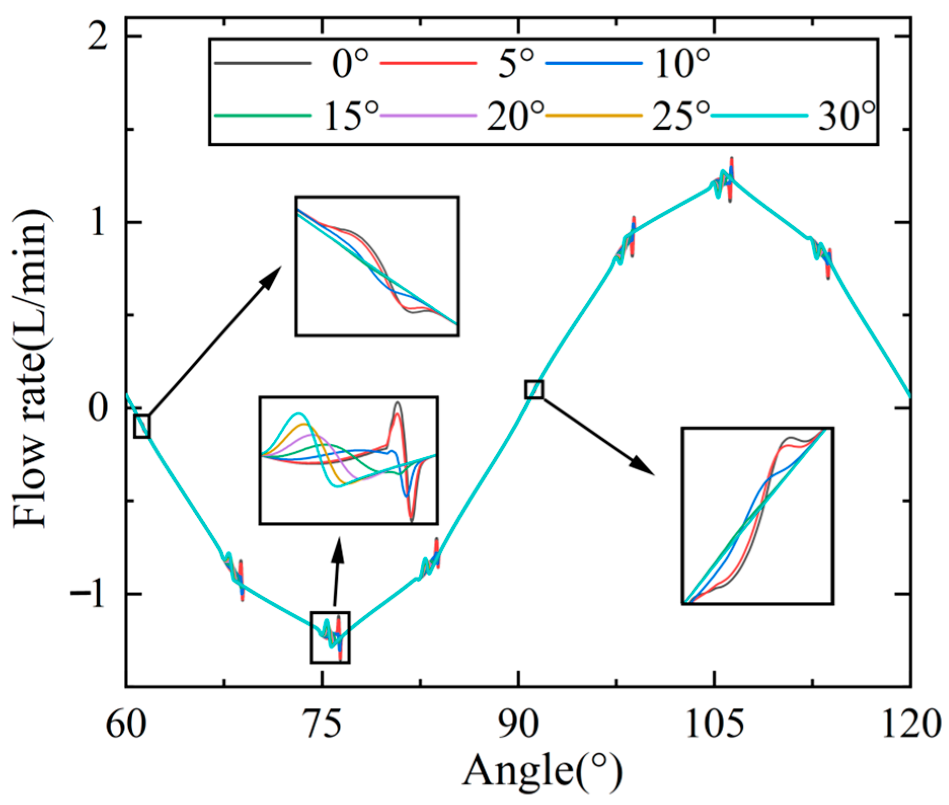 Actuators 12 00388 g017 Actuators 12 00388 g017