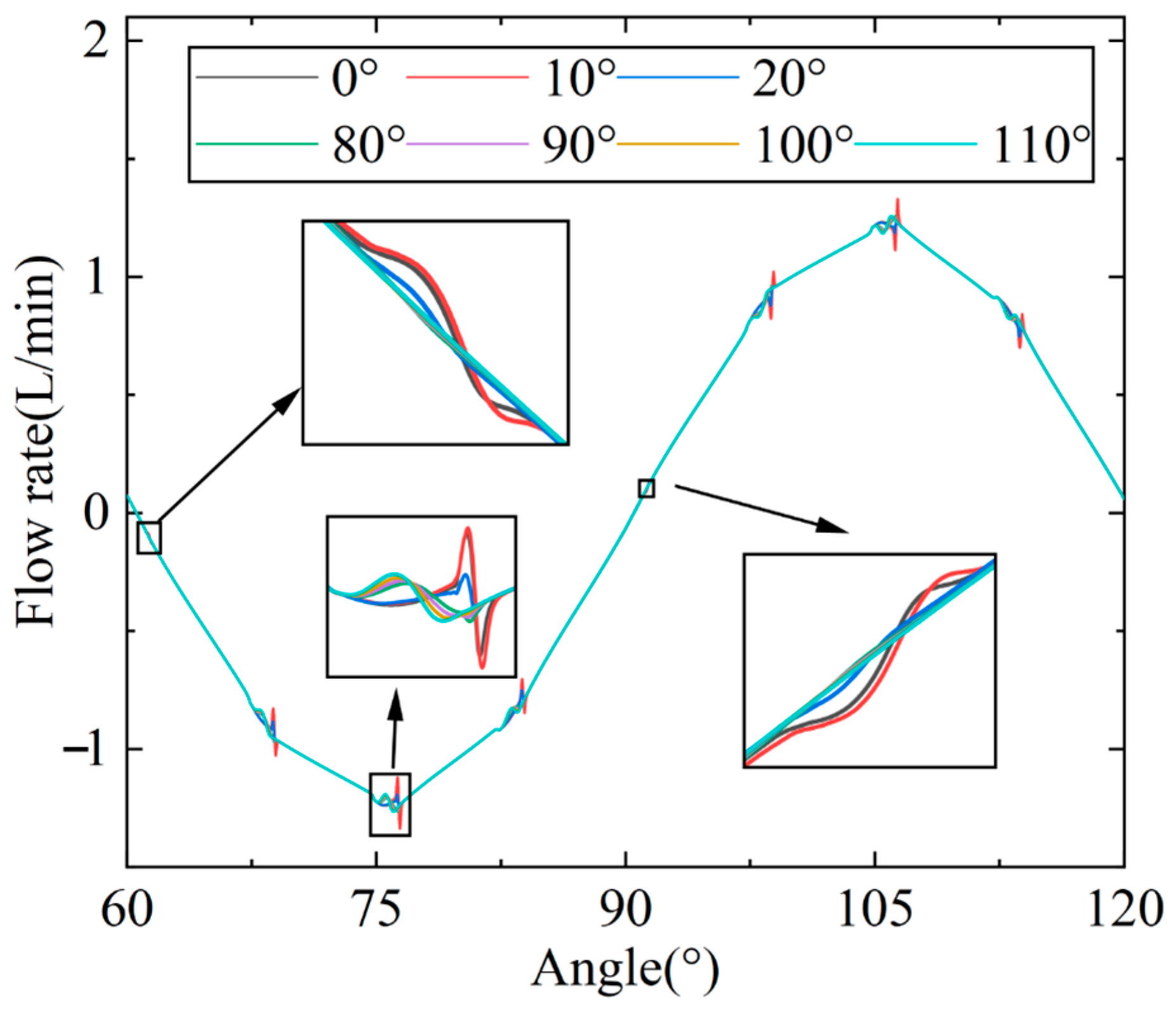 Actuators 12 00388 g020 Actuators 12 00388 g020