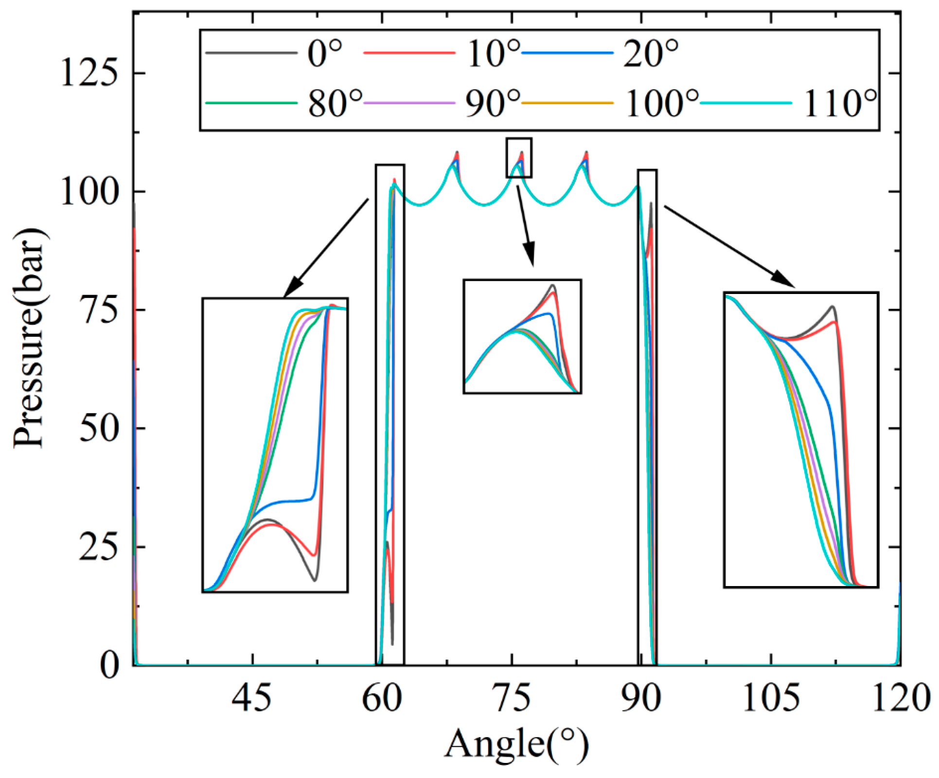 Actuators 12 00388 g021 Actuators 12 00388 g021