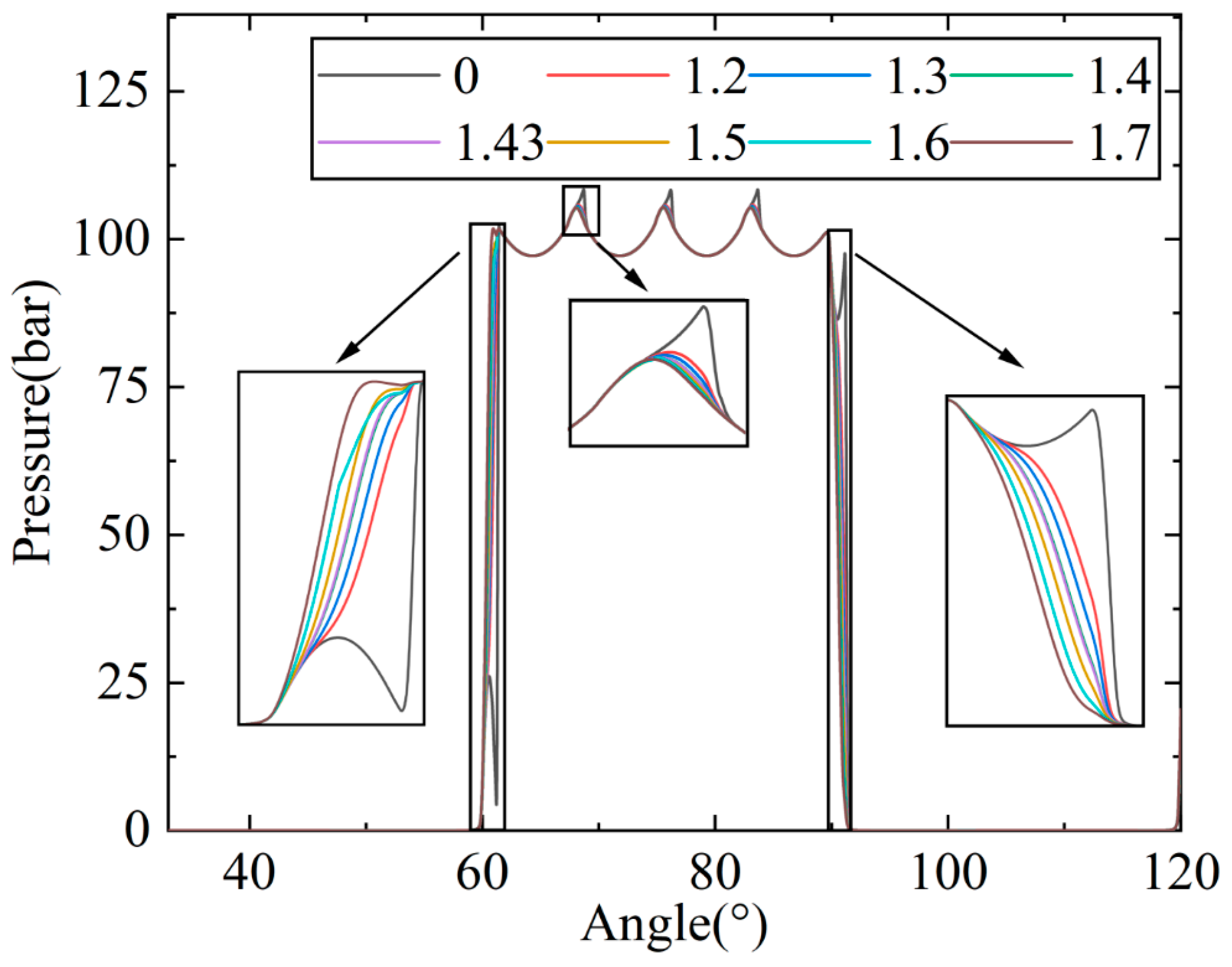 Actuators 12 00388 g024 Actuators 12 00388 g024