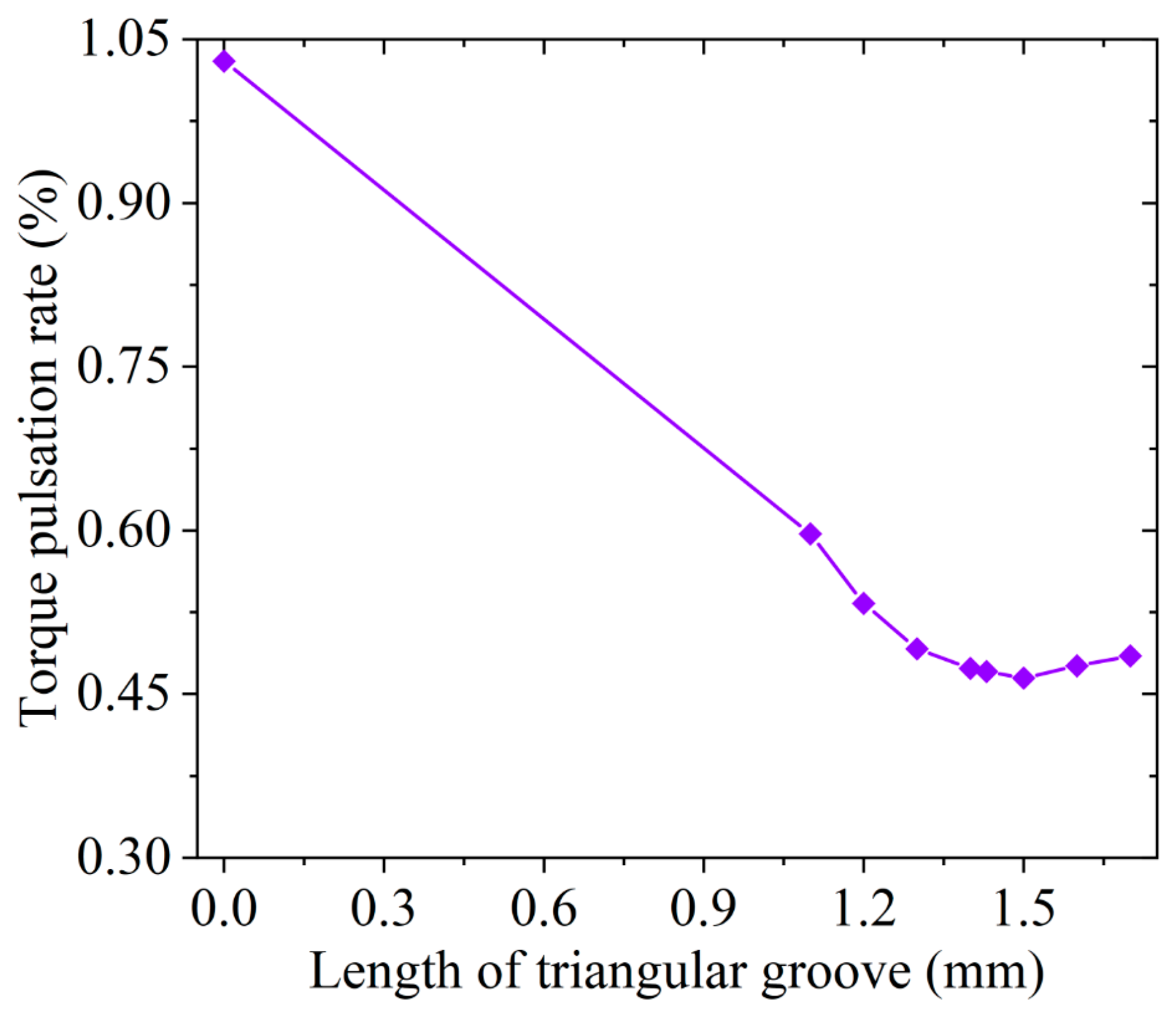 Actuators 12 00388 g025 Actuators 12 00388 g025