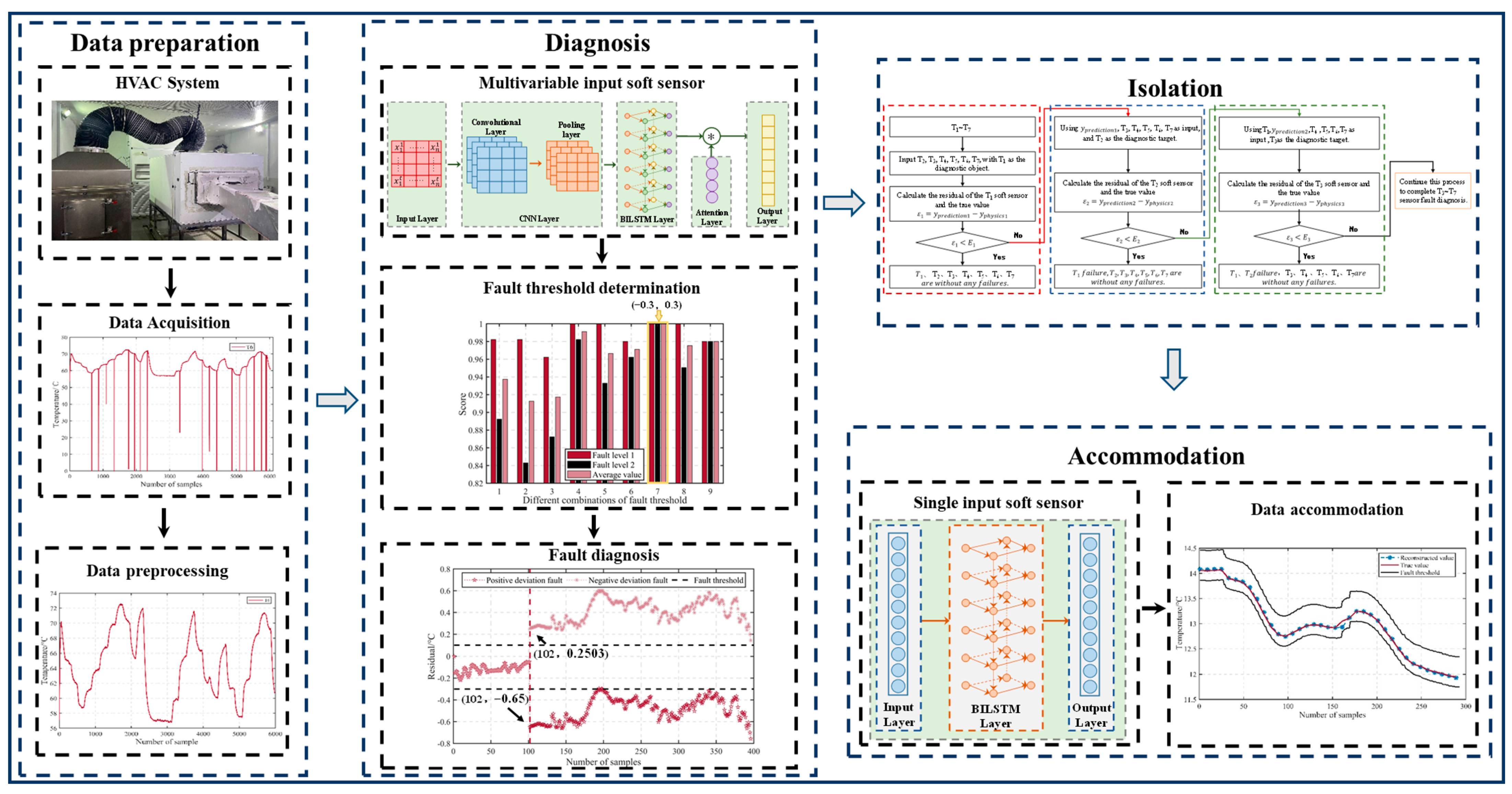 Actuators 12 00389 g001