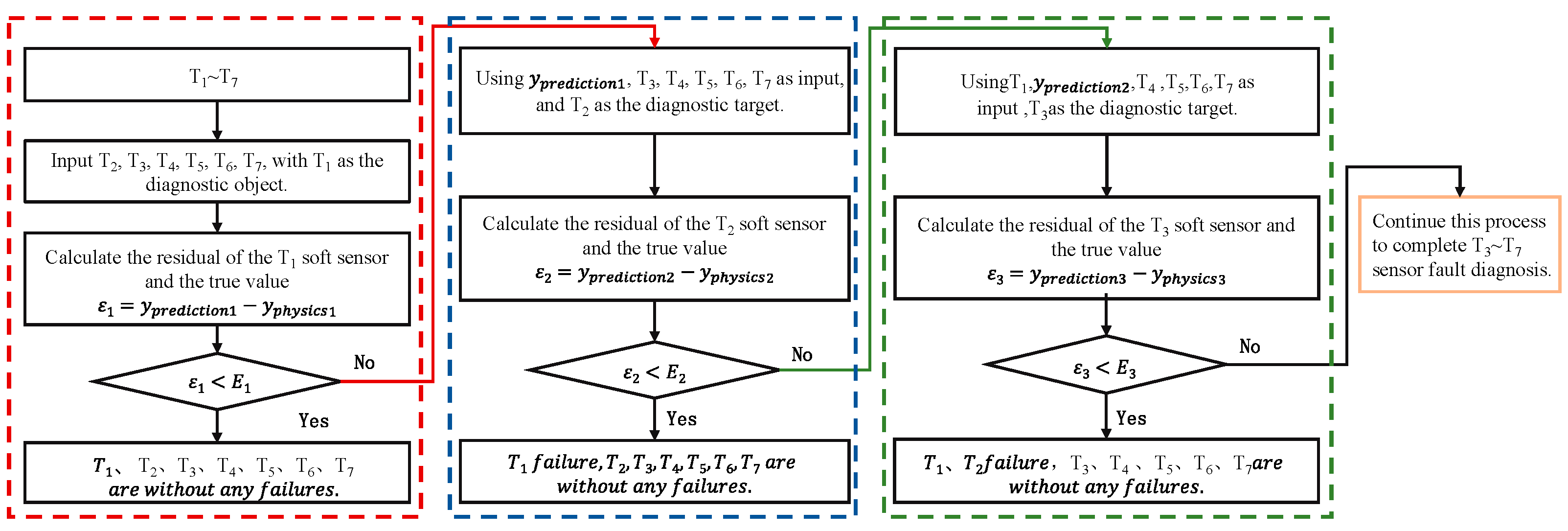Actuators 12 00389 g003