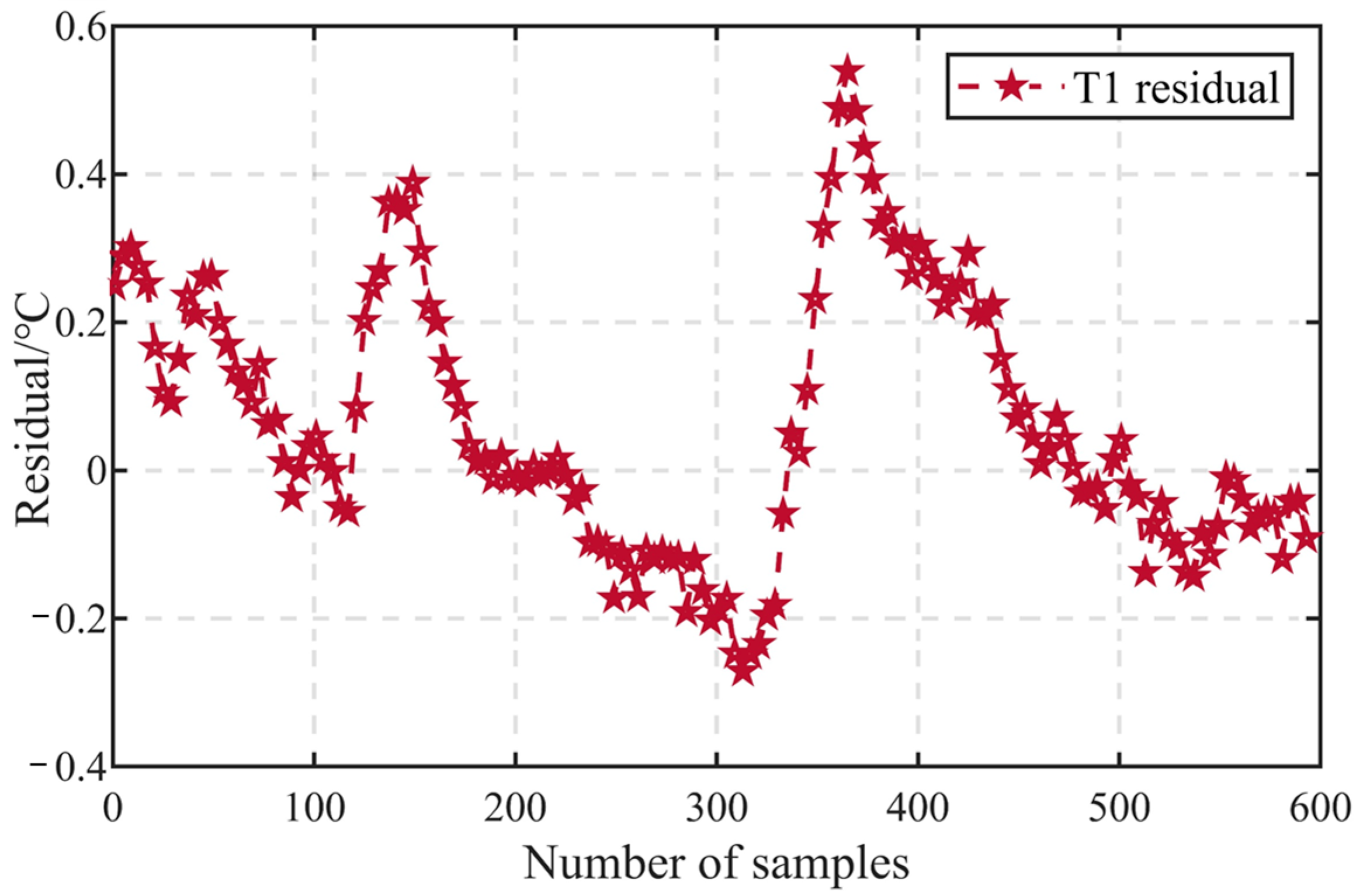 Actuators 12 00389 g008