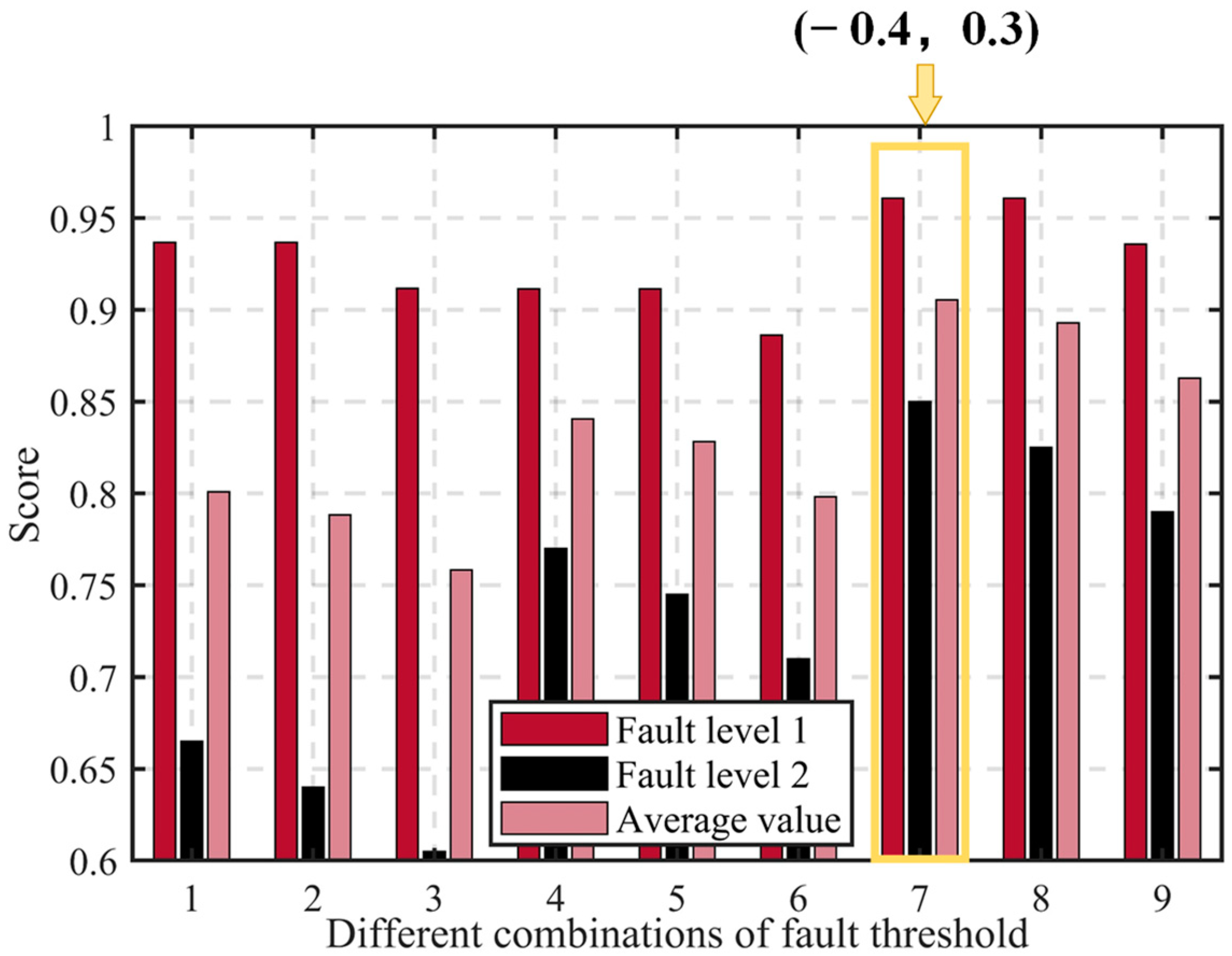 Actuators 12 00389 g011