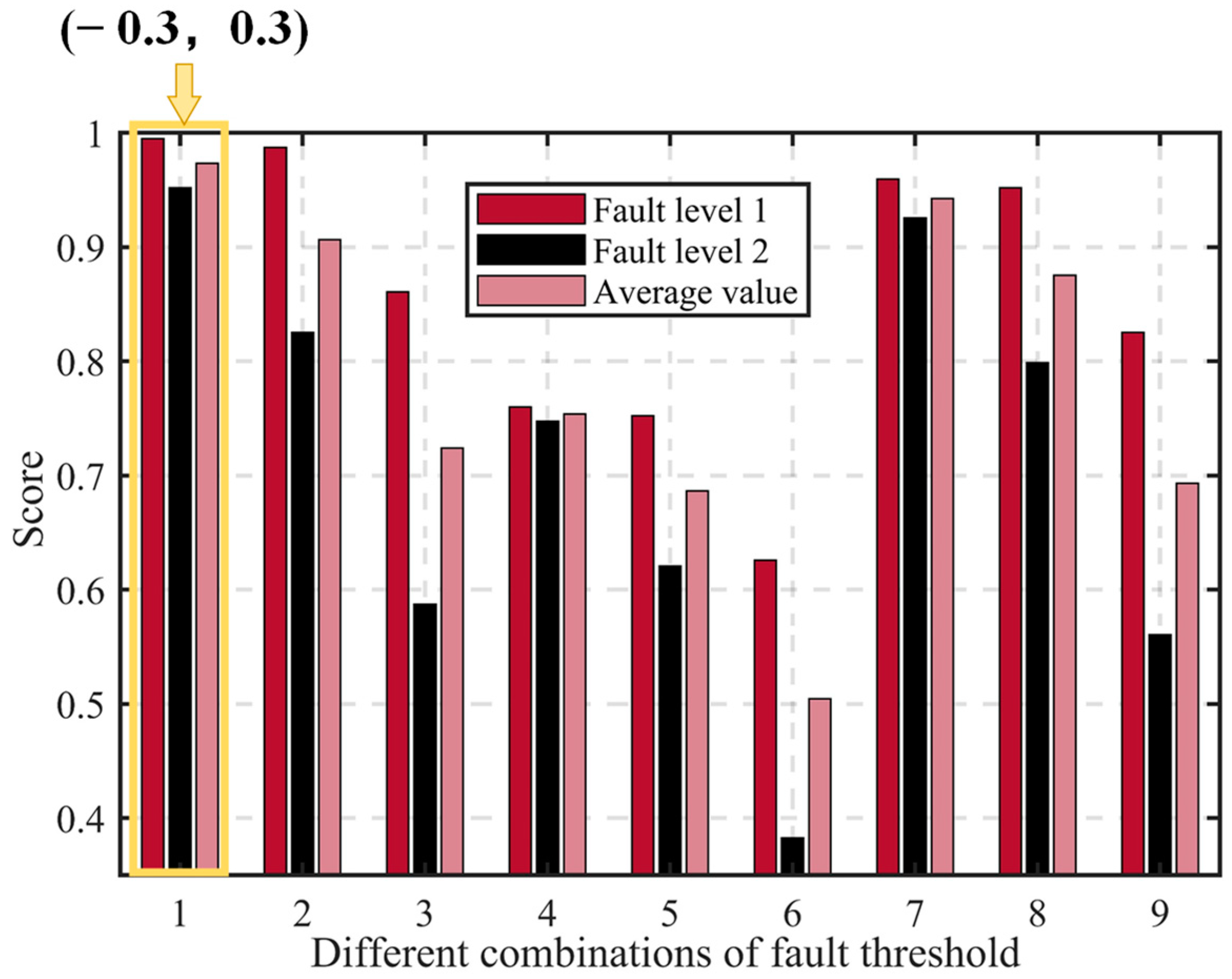 Actuators 12 00389 g012