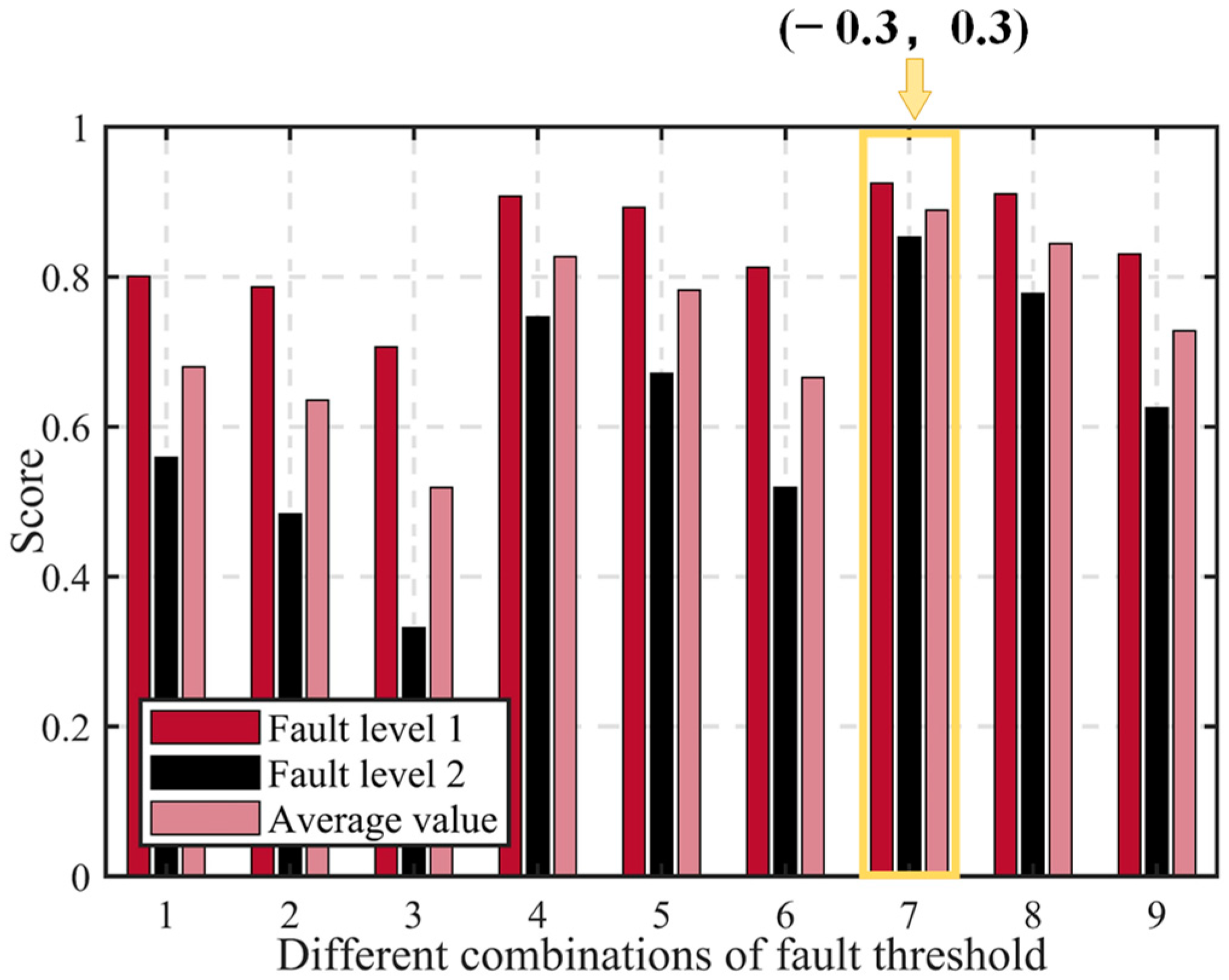 Actuators 12 00389 g014