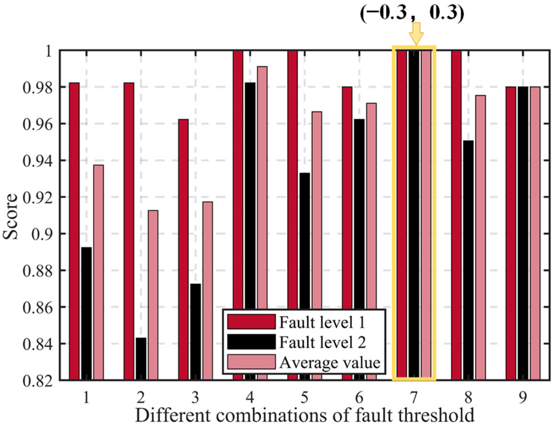 Actuators 12 00389 g015
