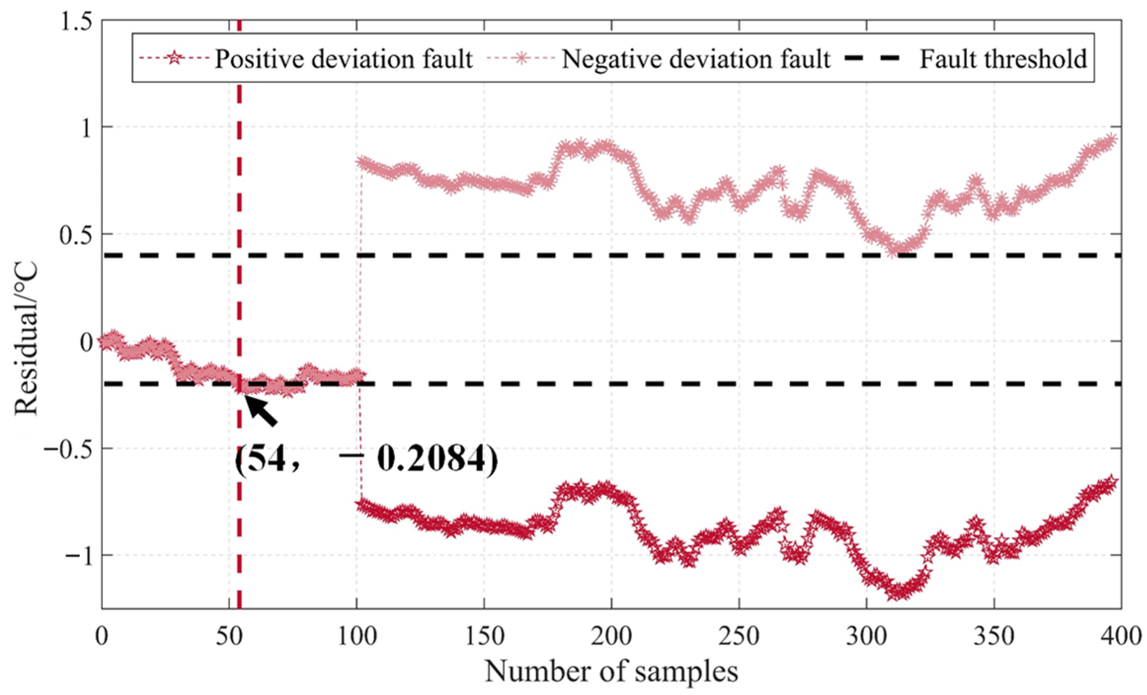 Actuators 12 00389 g019