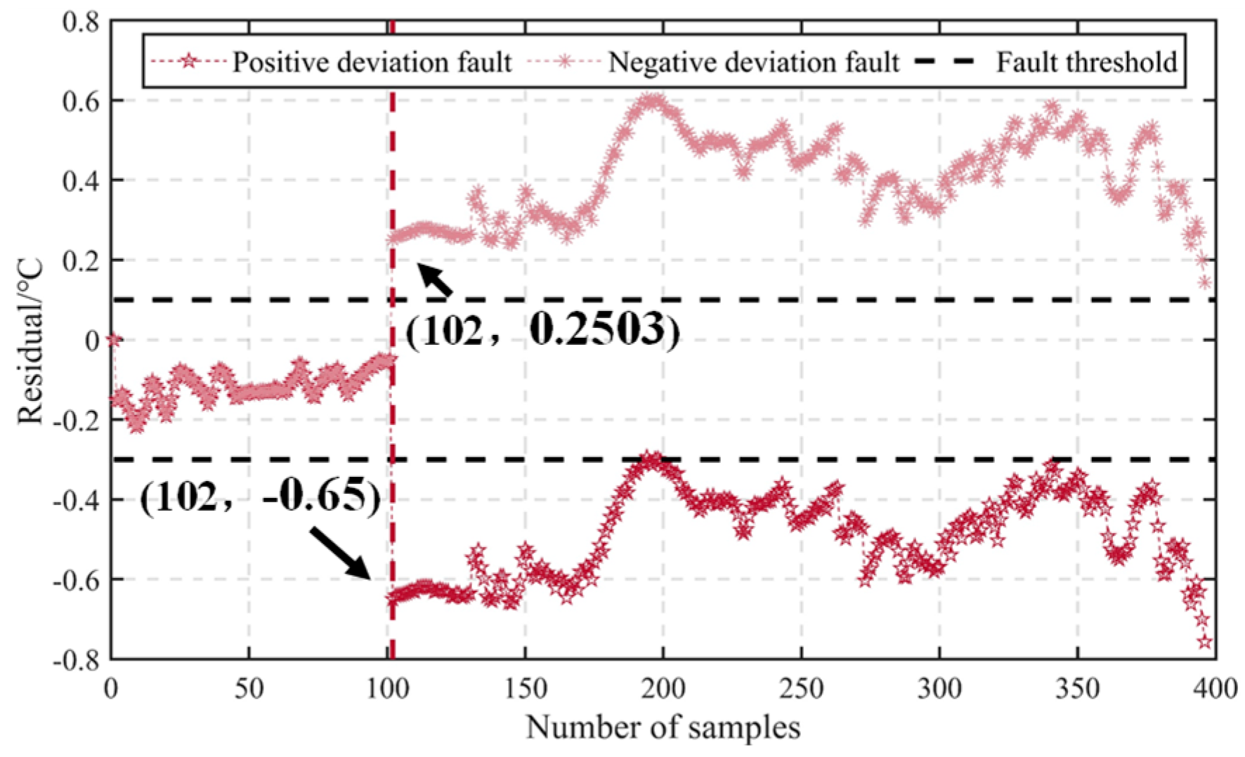 Actuators 12 00389 g020
