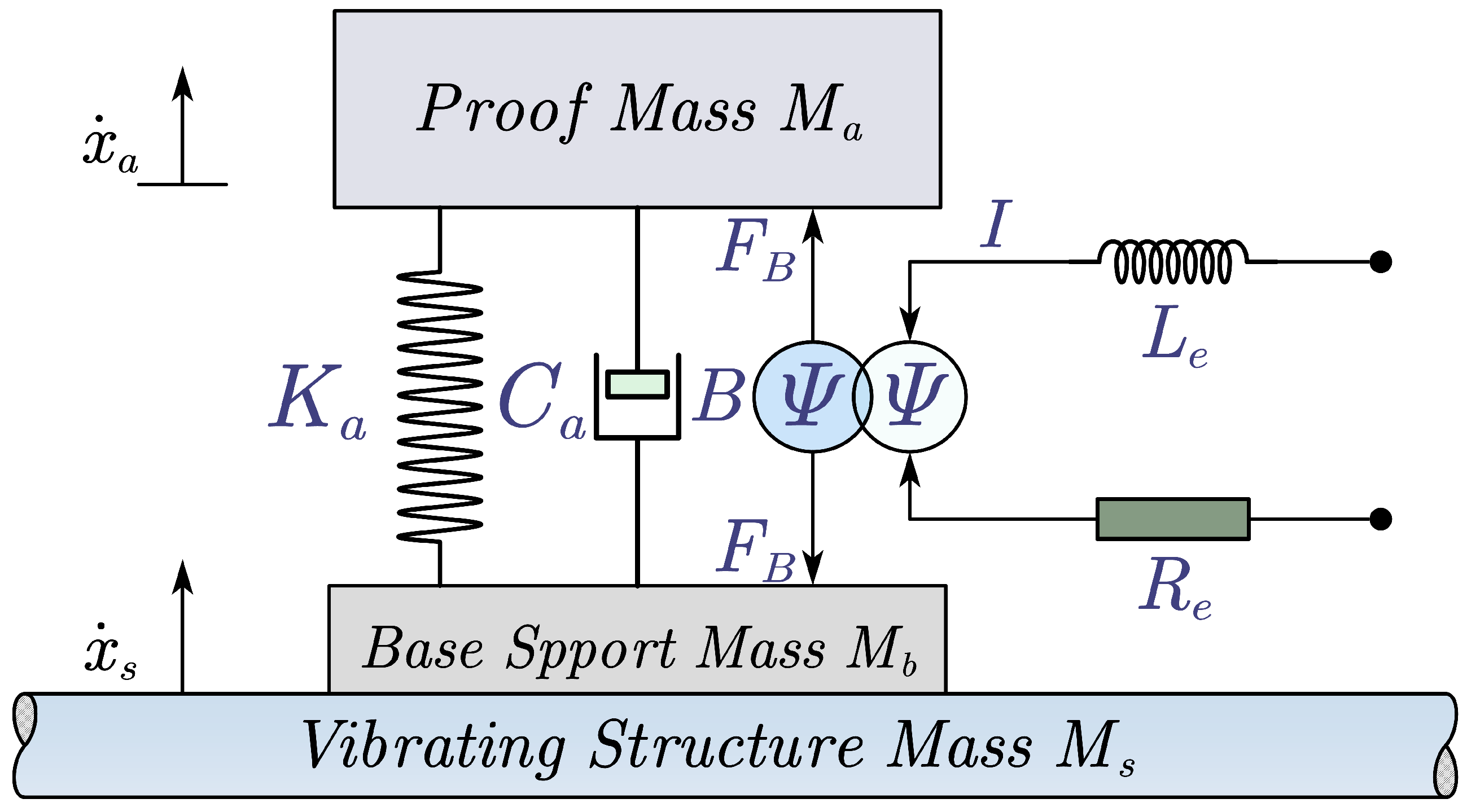 Actuators 12 00390 g003