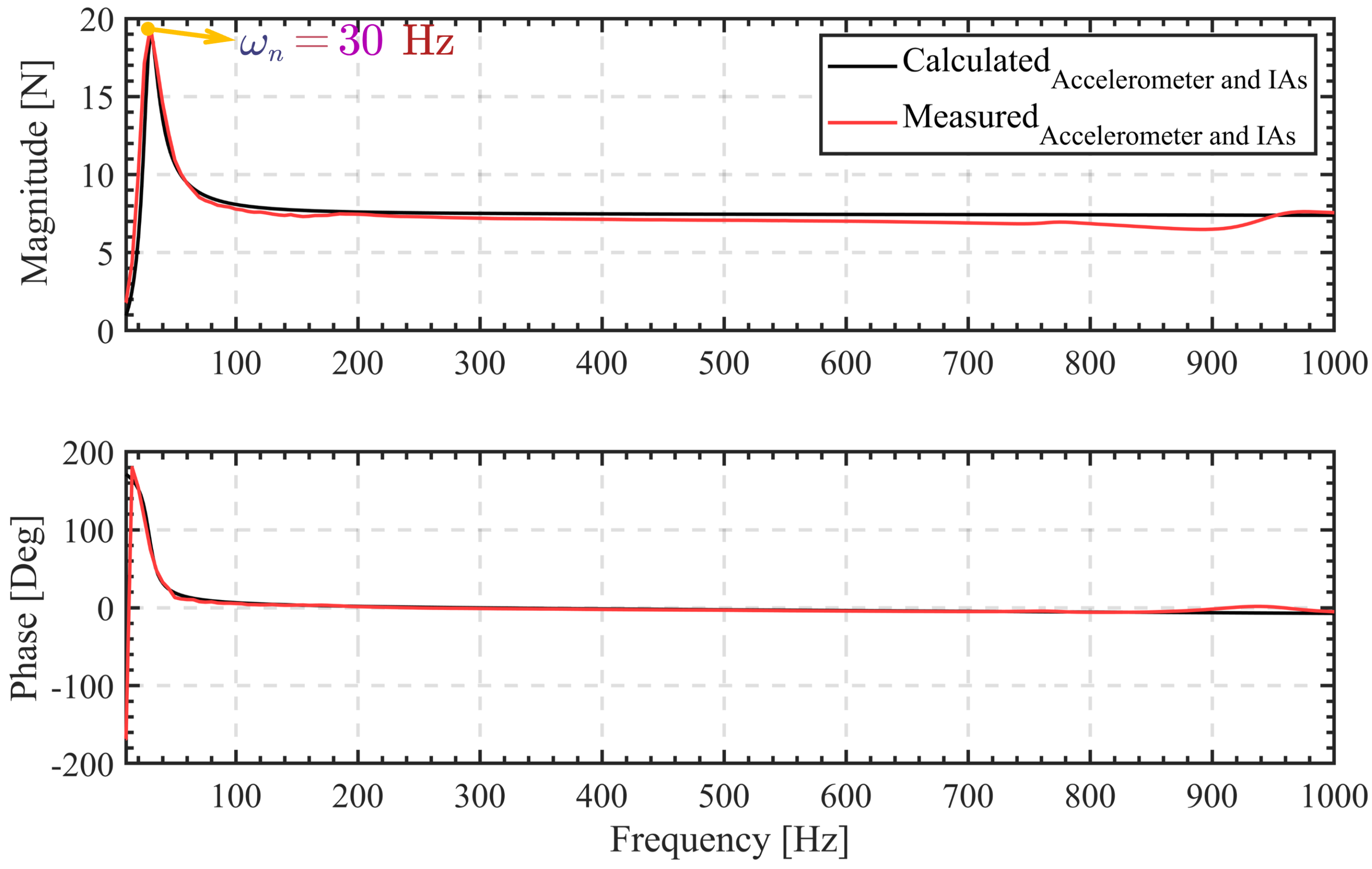 Actuators 12 00390 g006