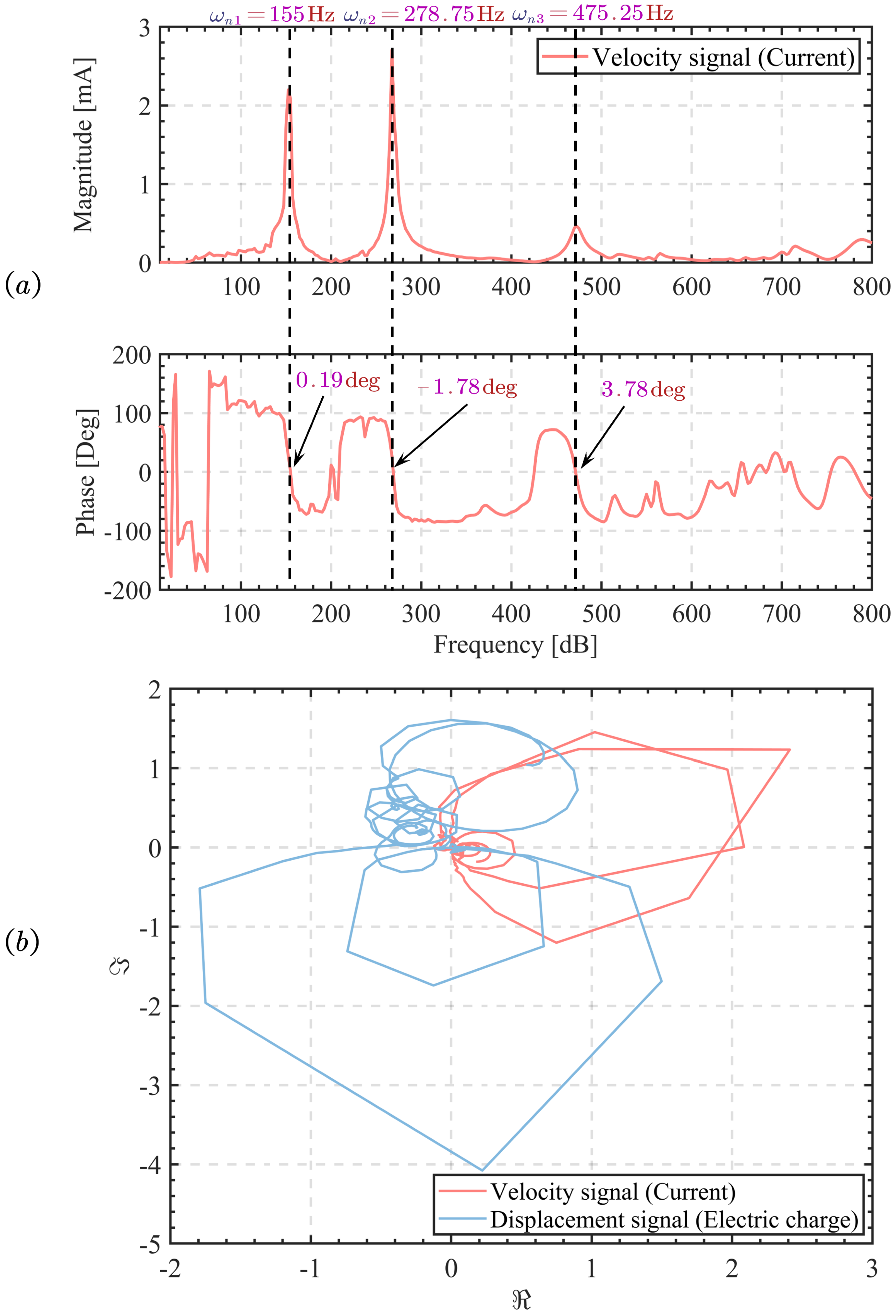 Actuators 12 00390 g008
