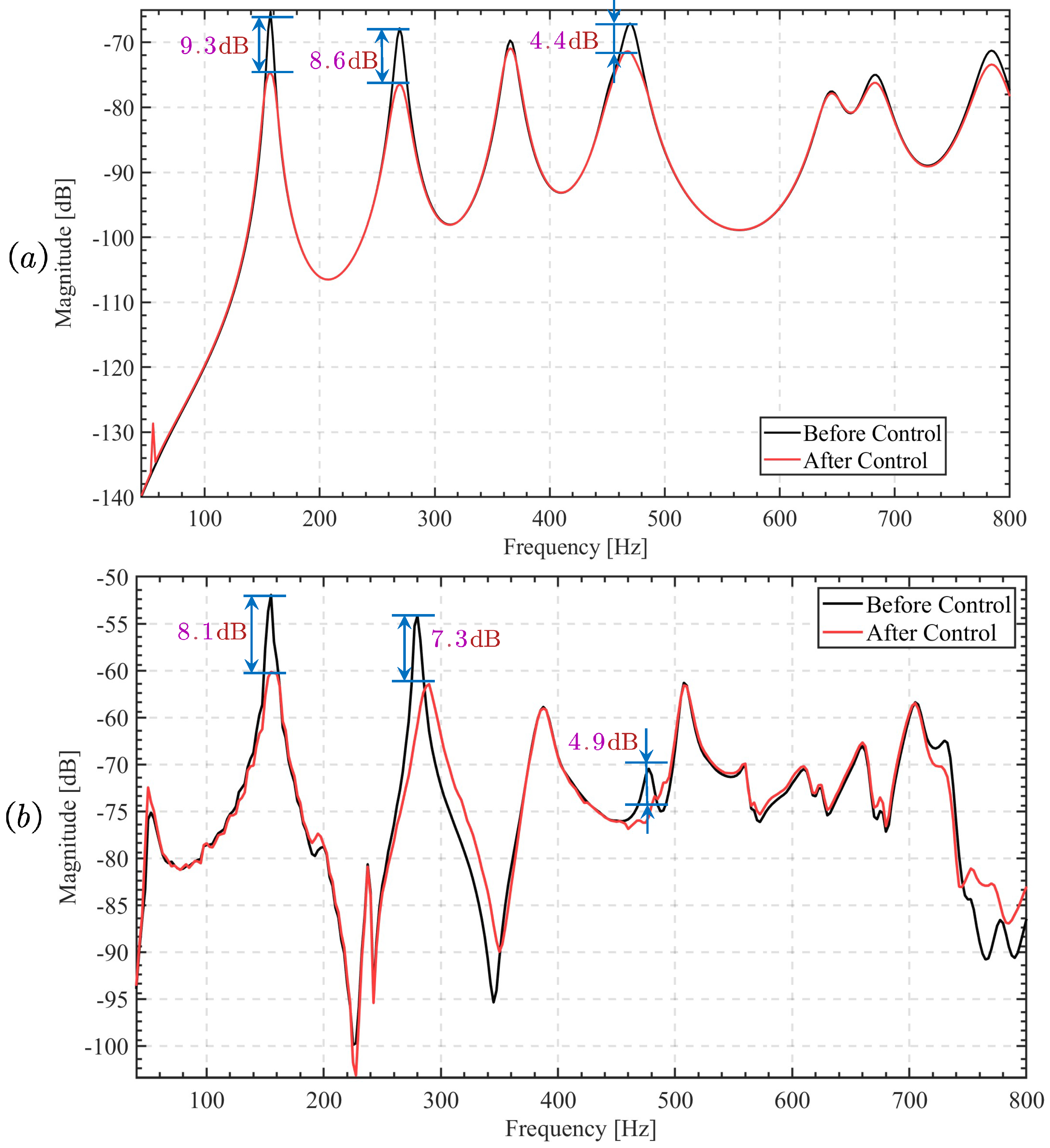 Actuators 12 00390 g010