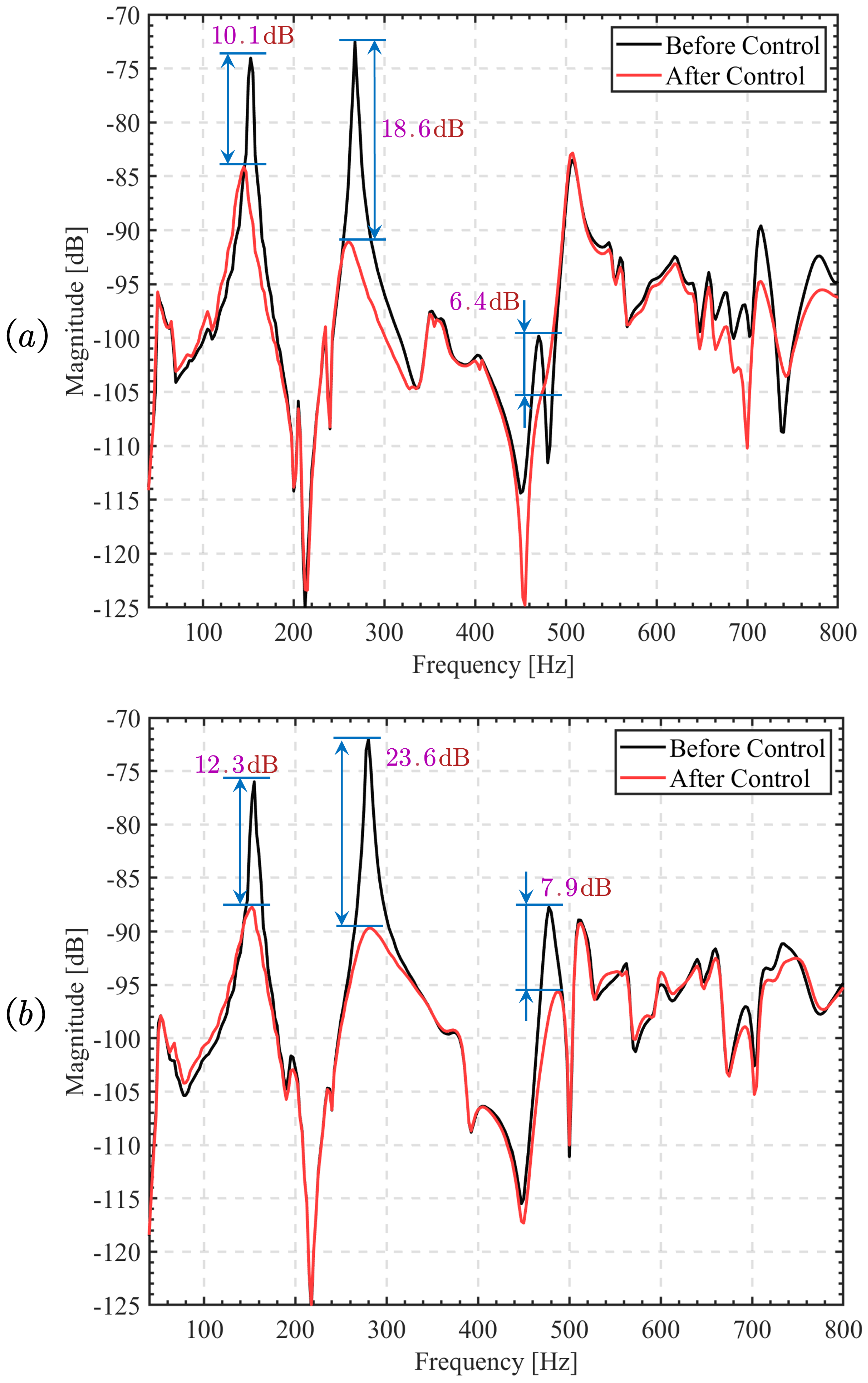 Actuators 12 00390 g011