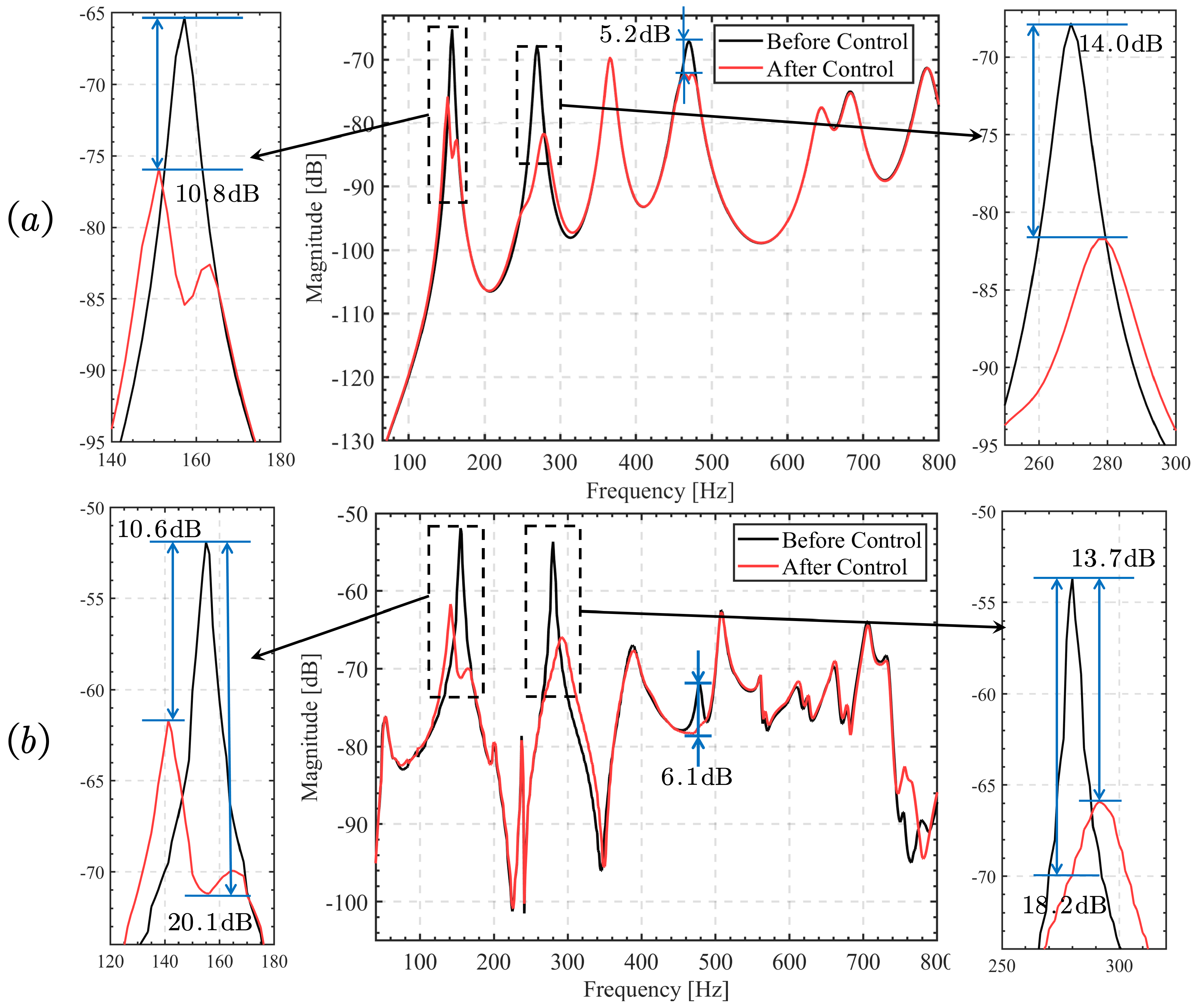Actuators 12 00390 g016