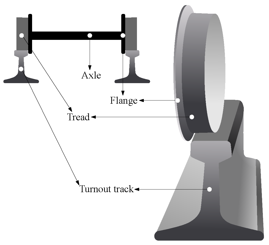 Actuators 12 00391 g002 Actuators 12 00391 g002