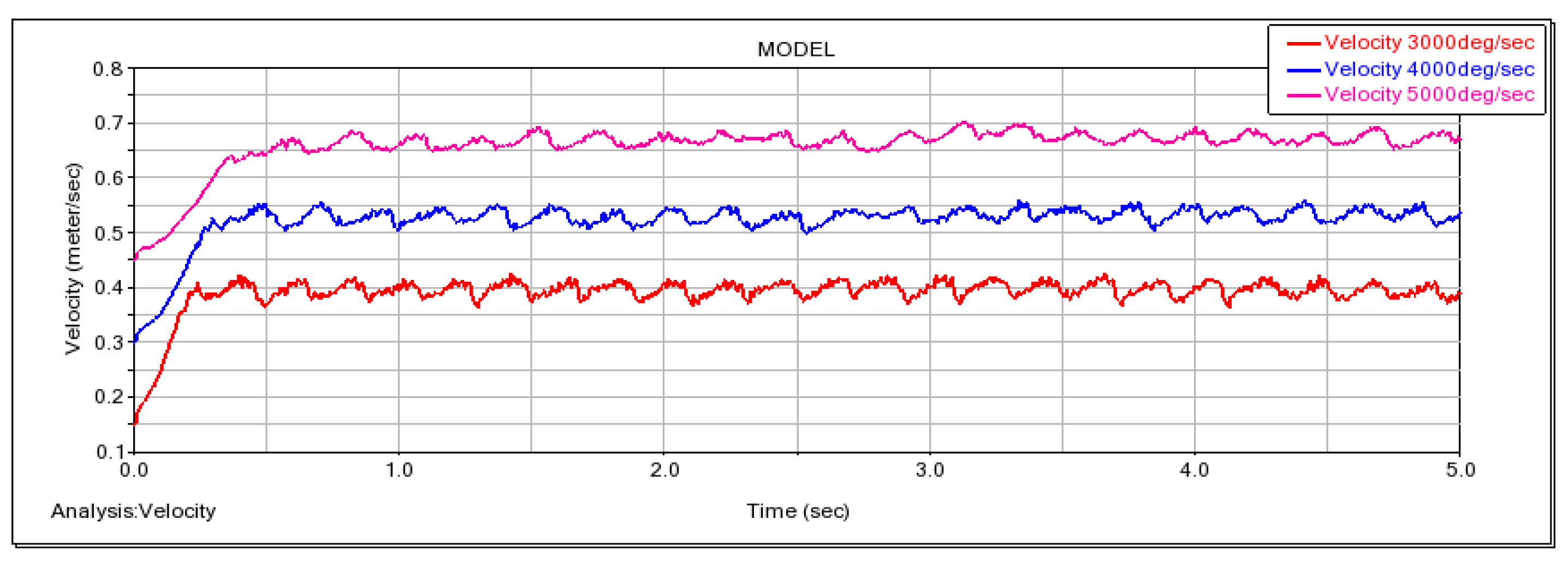 Actuators 12 00392 g010