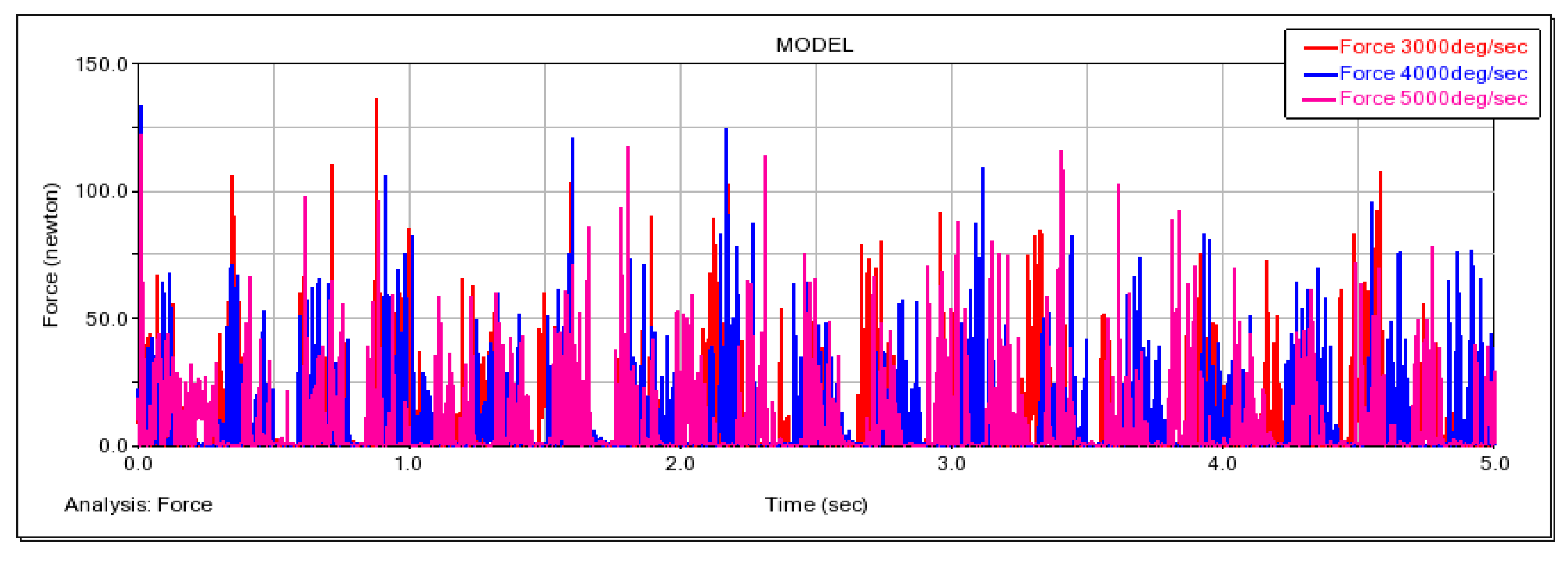 Actuators 12 00392 g011