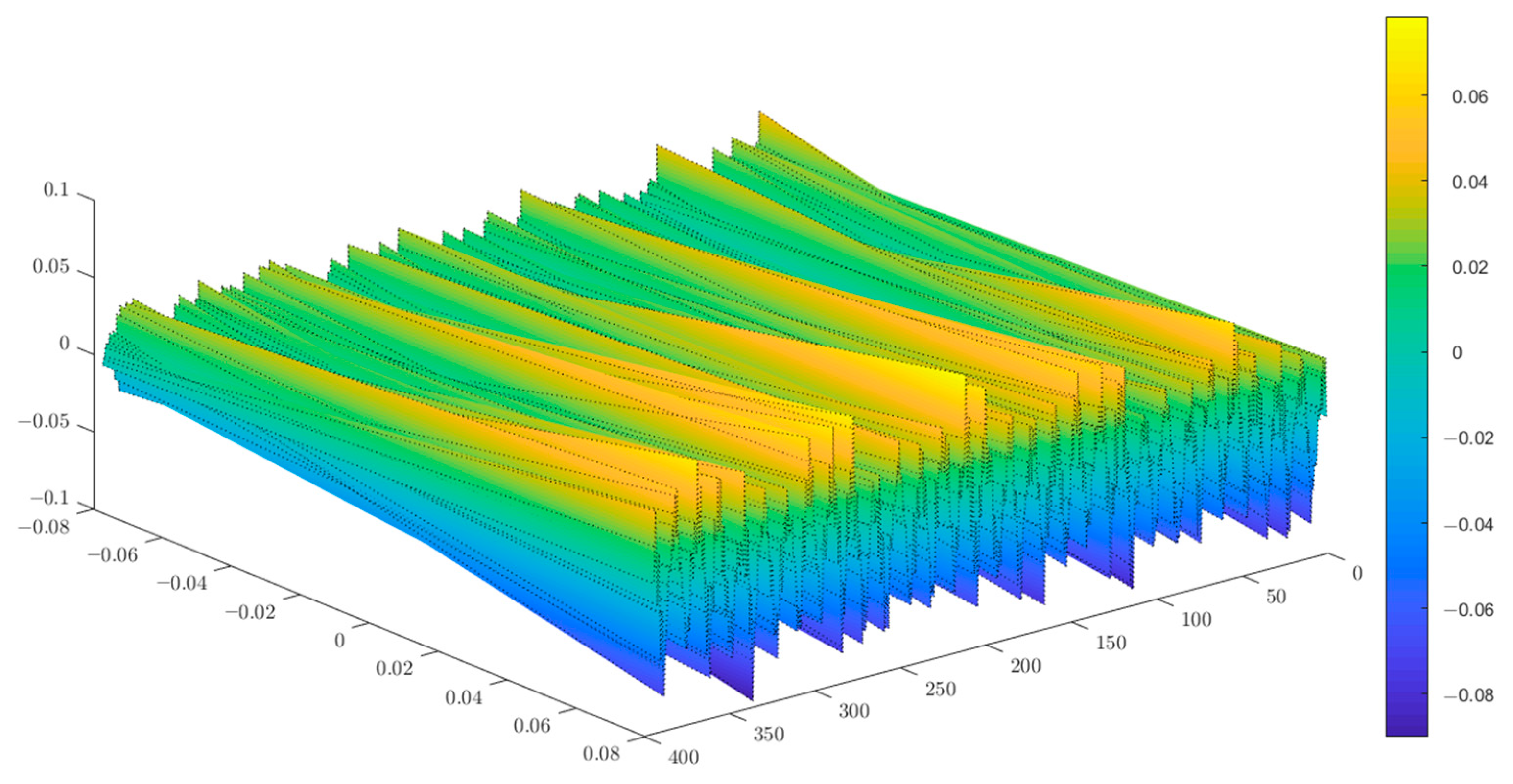 Actuators 12 00392 g013