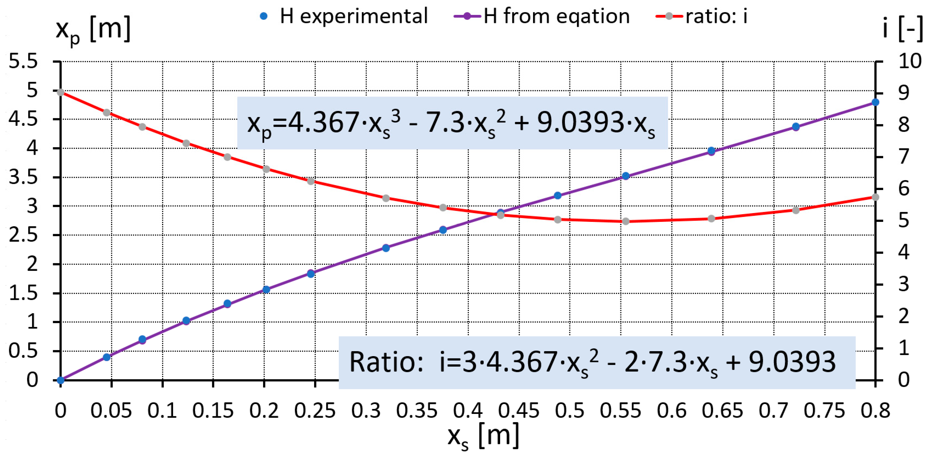 Actuators 12 00394 g004