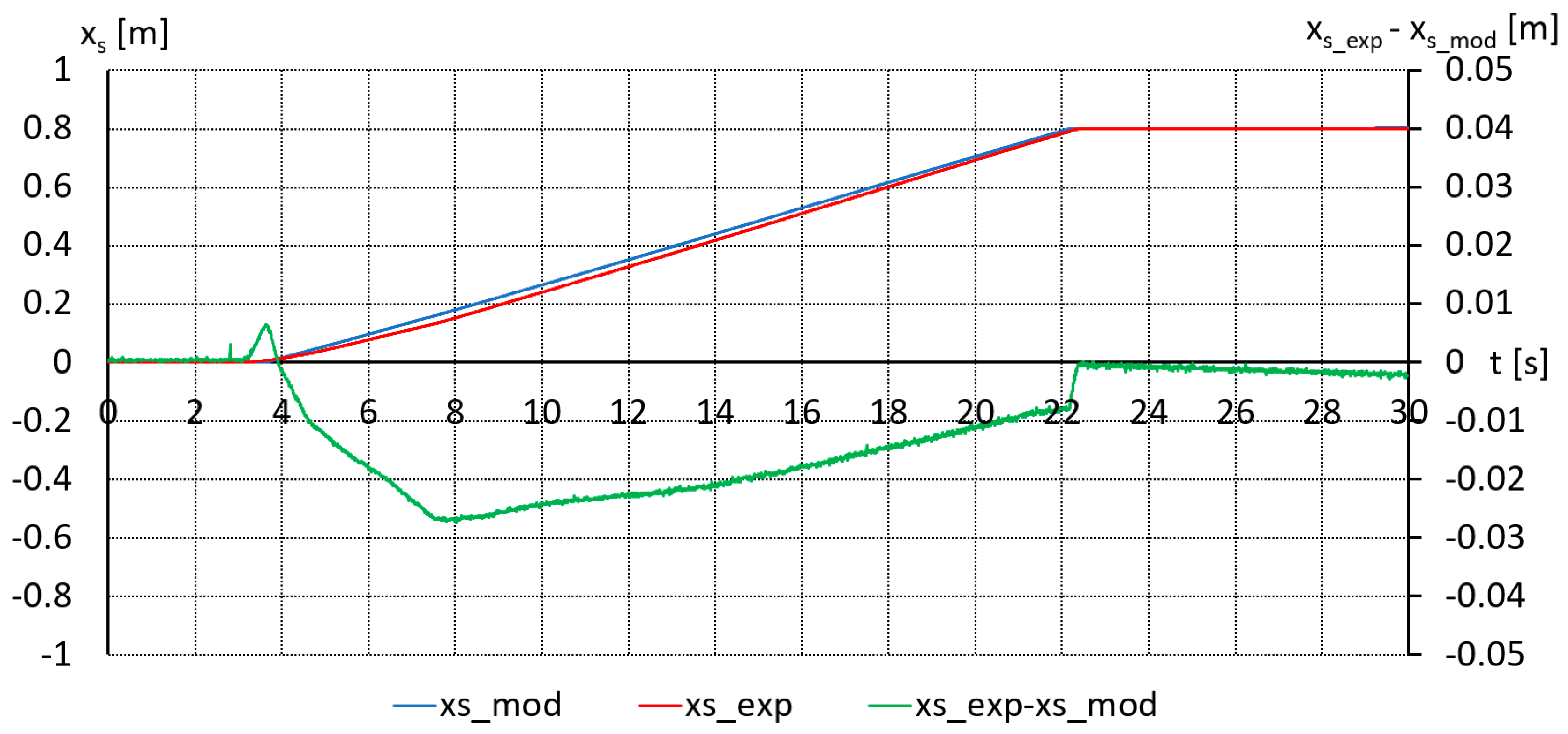 Actuators 12 00394 g006