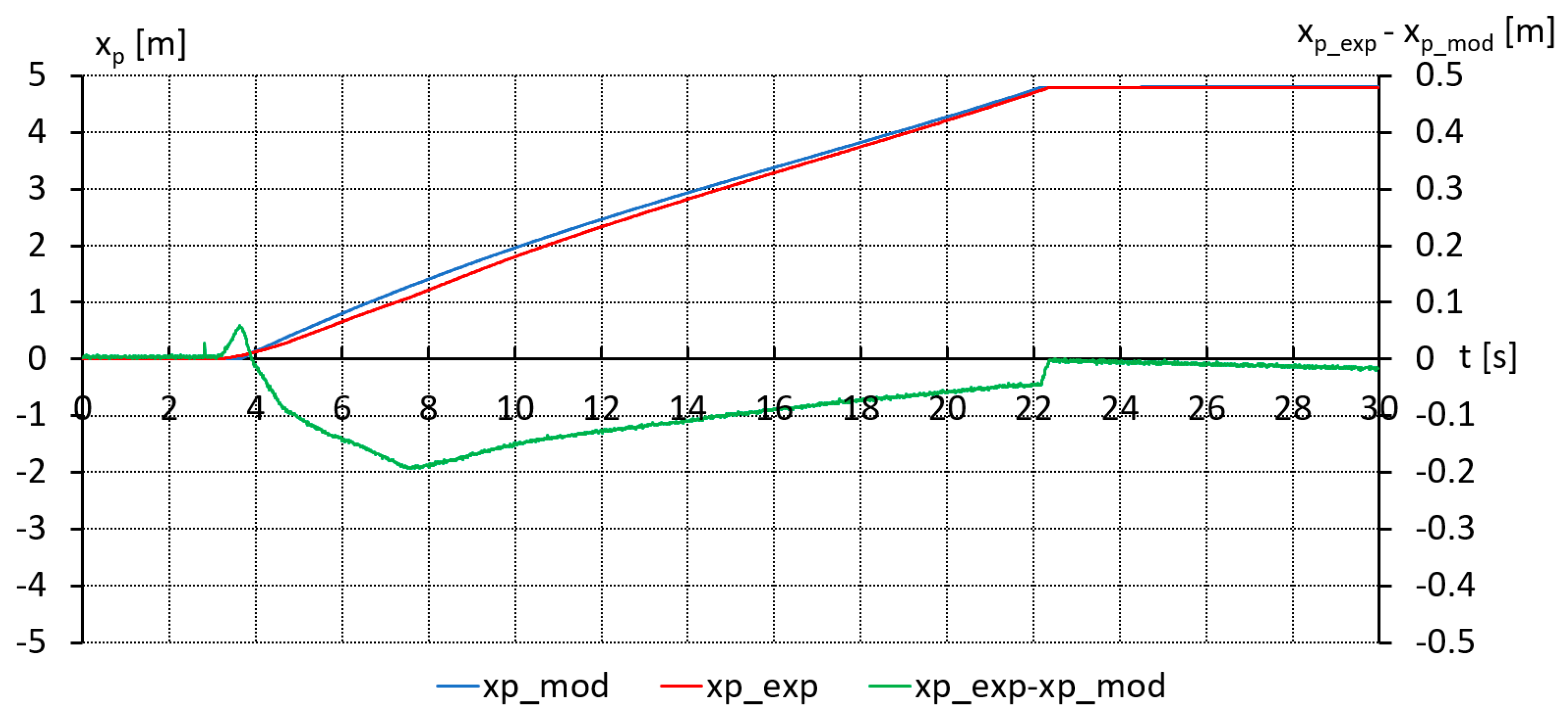 Actuators 12 00394 g007
