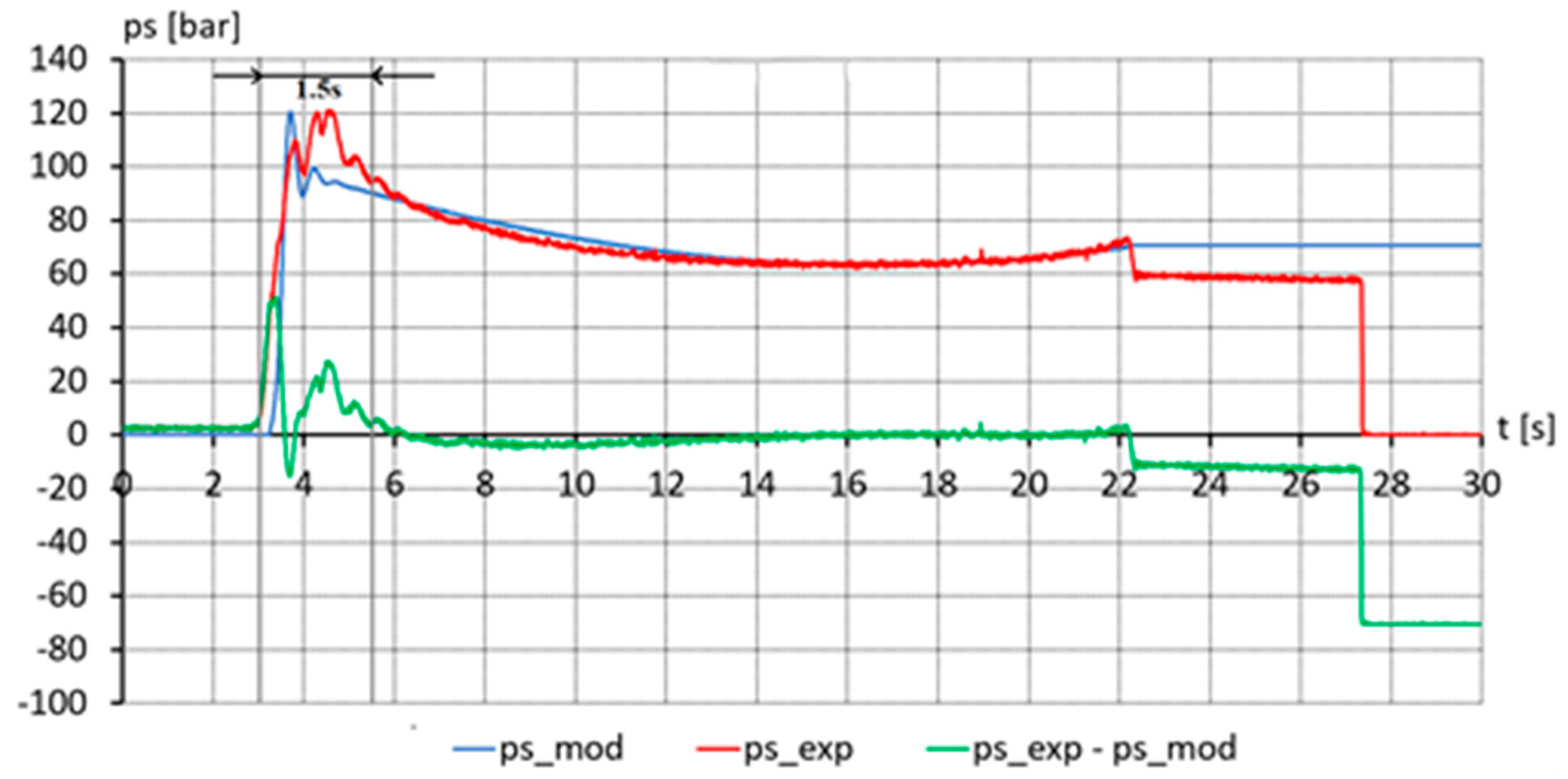 Actuators 12 00394 g008