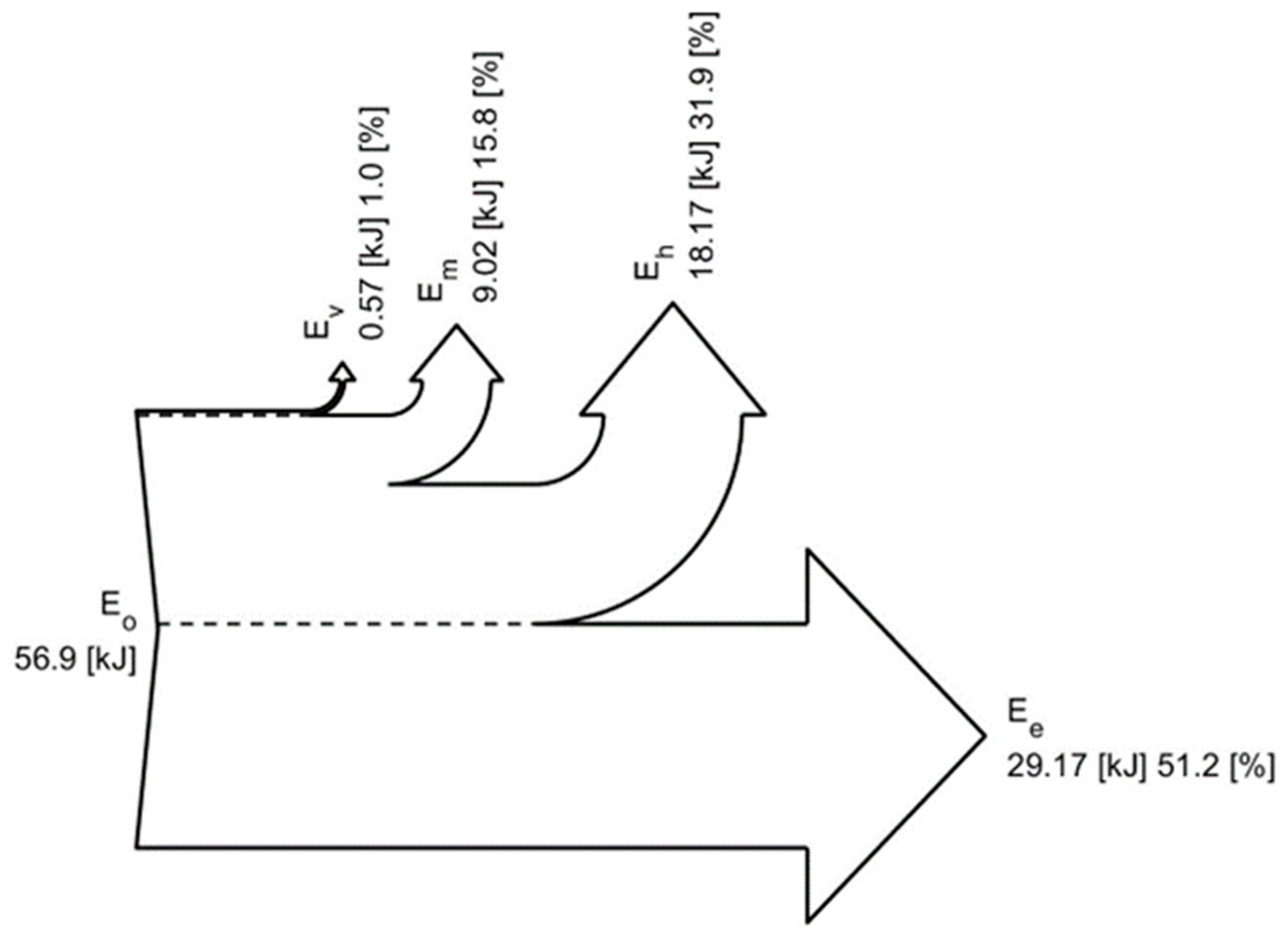 Actuators 12 00394 g010